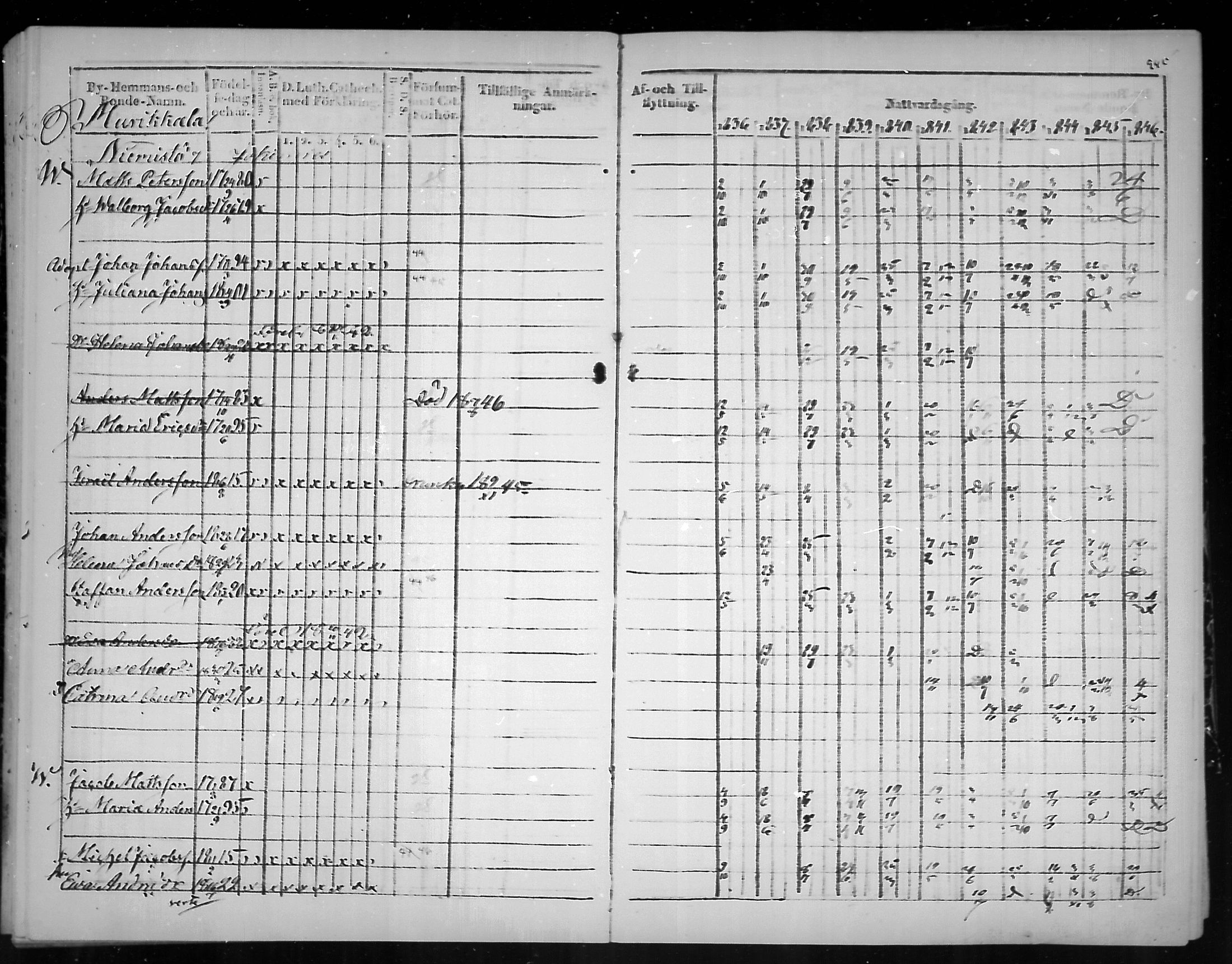 [ ../kirjat/Kirkonkirjat/virolahti/rippikirja_1836-1846_mko117-132/kuvat/247.jpg ]