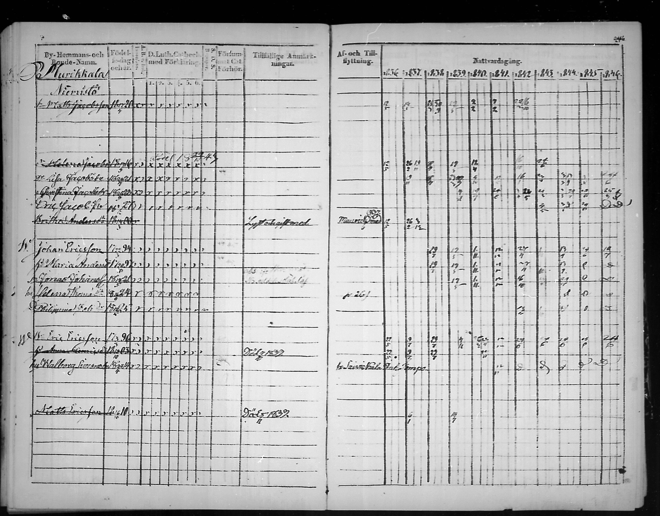 [ ../kirjat/Kirkonkirjat/virolahti/rippikirja_1836-1846_mko117-132/kuvat/248.jpg ]