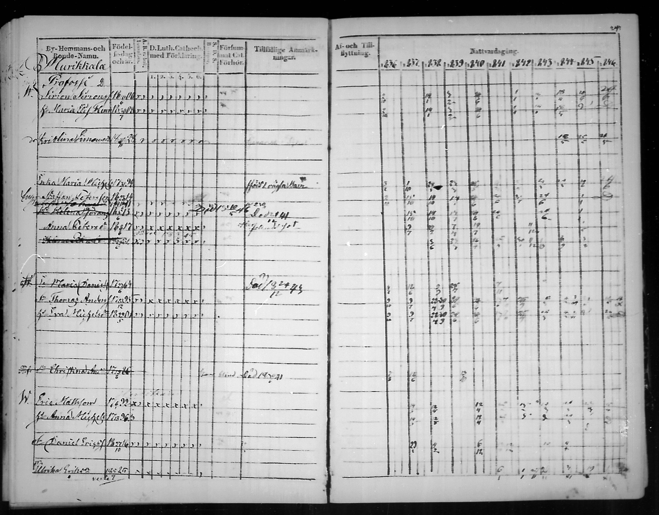 [ ../kirjat/Kirkonkirjat/virolahti/rippikirja_1836-1846_mko117-132/kuvat/249.jpg ]