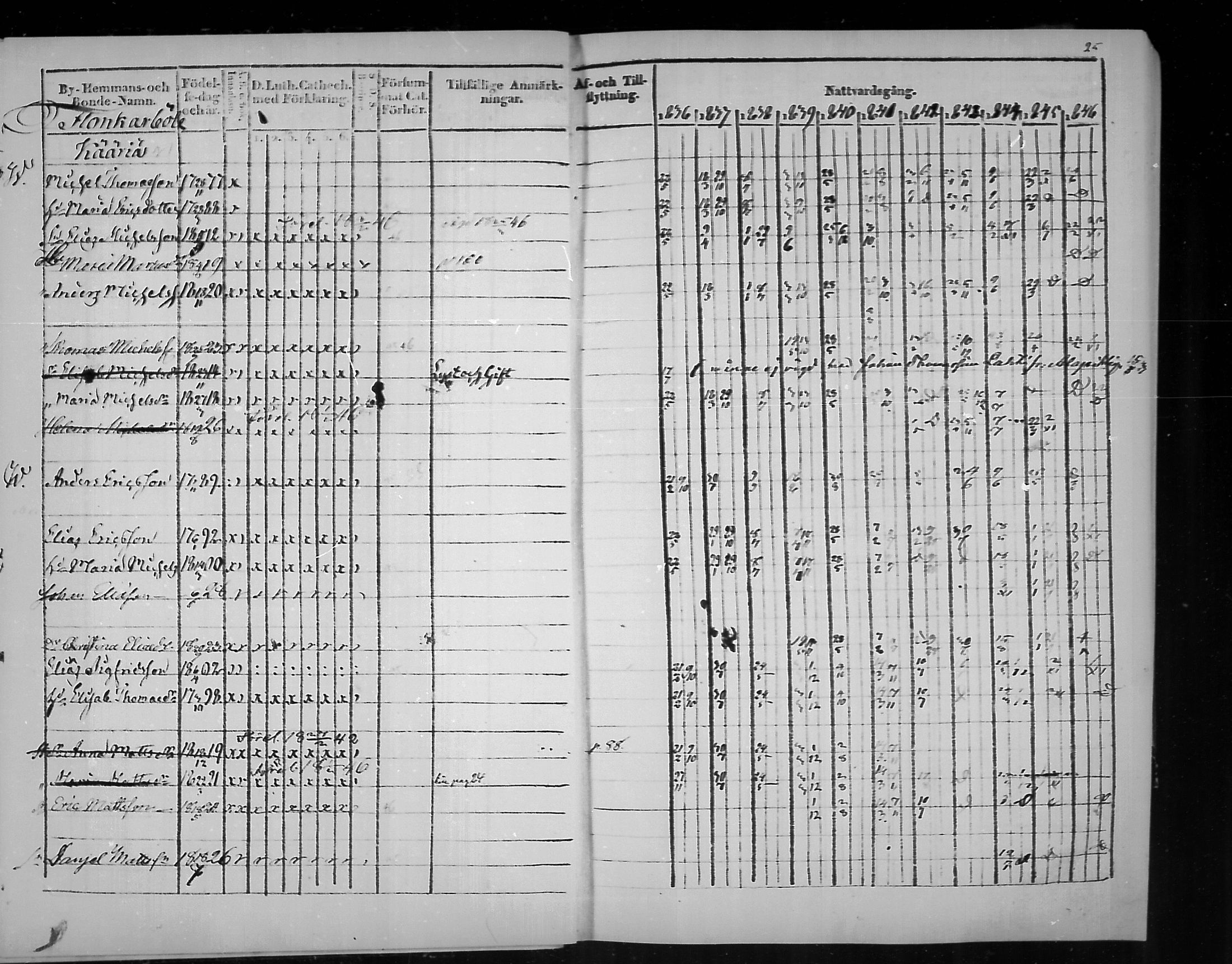 [ ../kirjat/Kirkonkirjat/virolahti/rippikirja_1836-1846_mko117-132/kuvat/25.jpg ]