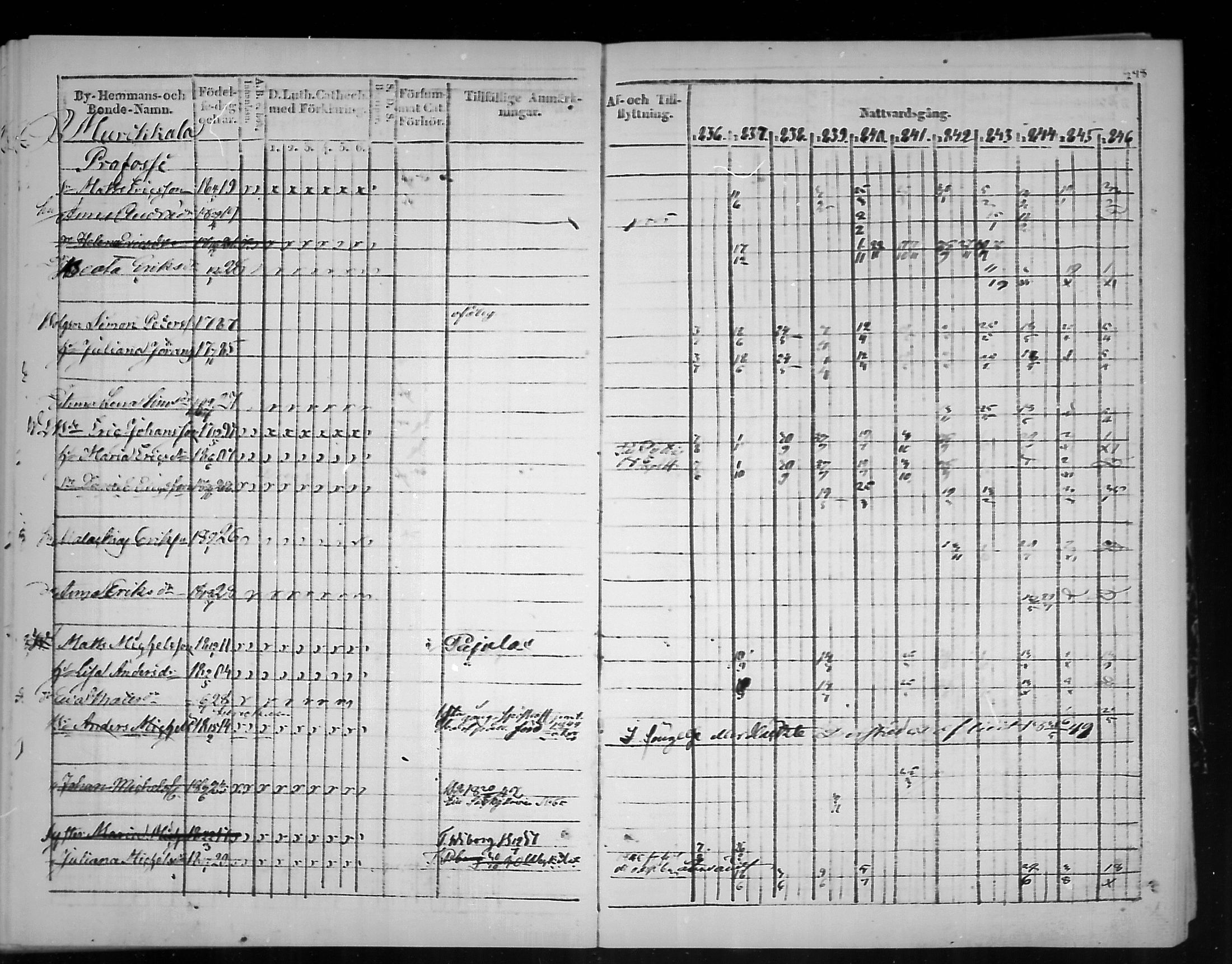 [ ../kirjat/Kirkonkirjat/virolahti/rippikirja_1836-1846_mko117-132/kuvat/250.jpg ]