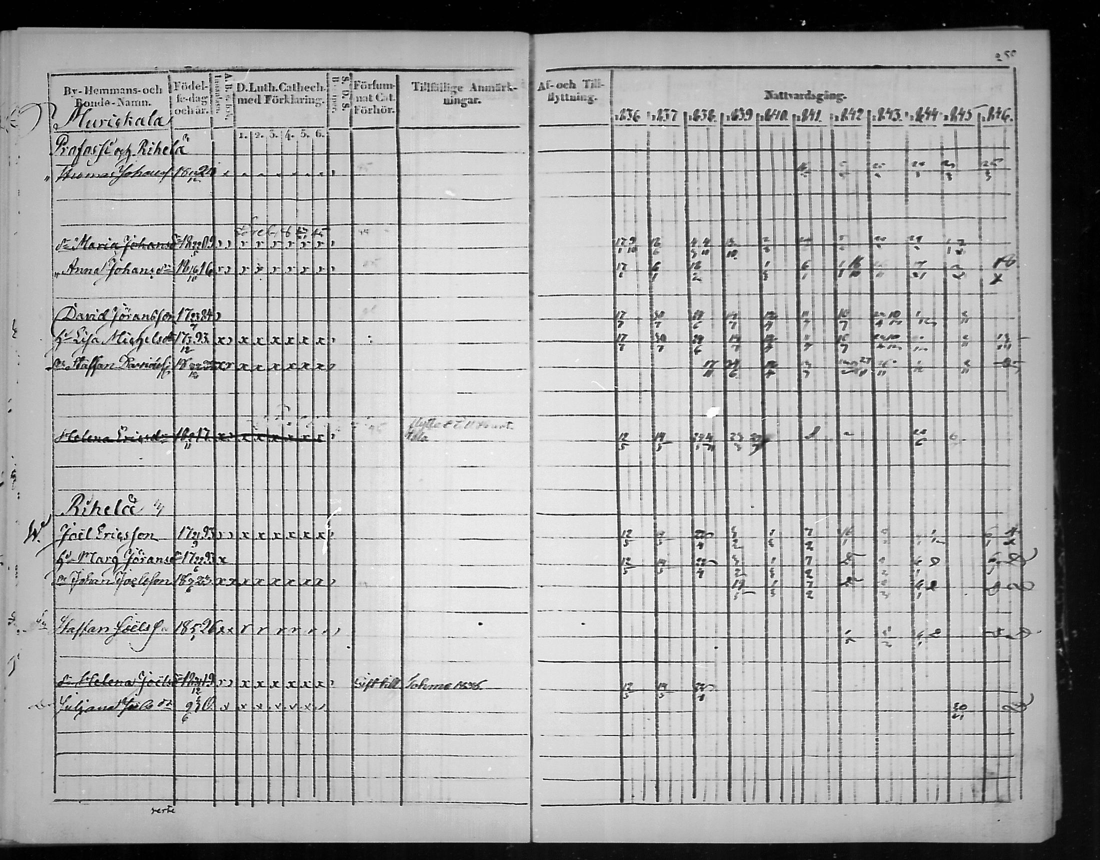[ ../kirjat/Kirkonkirjat/virolahti/rippikirja_1836-1846_mko117-132/kuvat/252.jpg ]