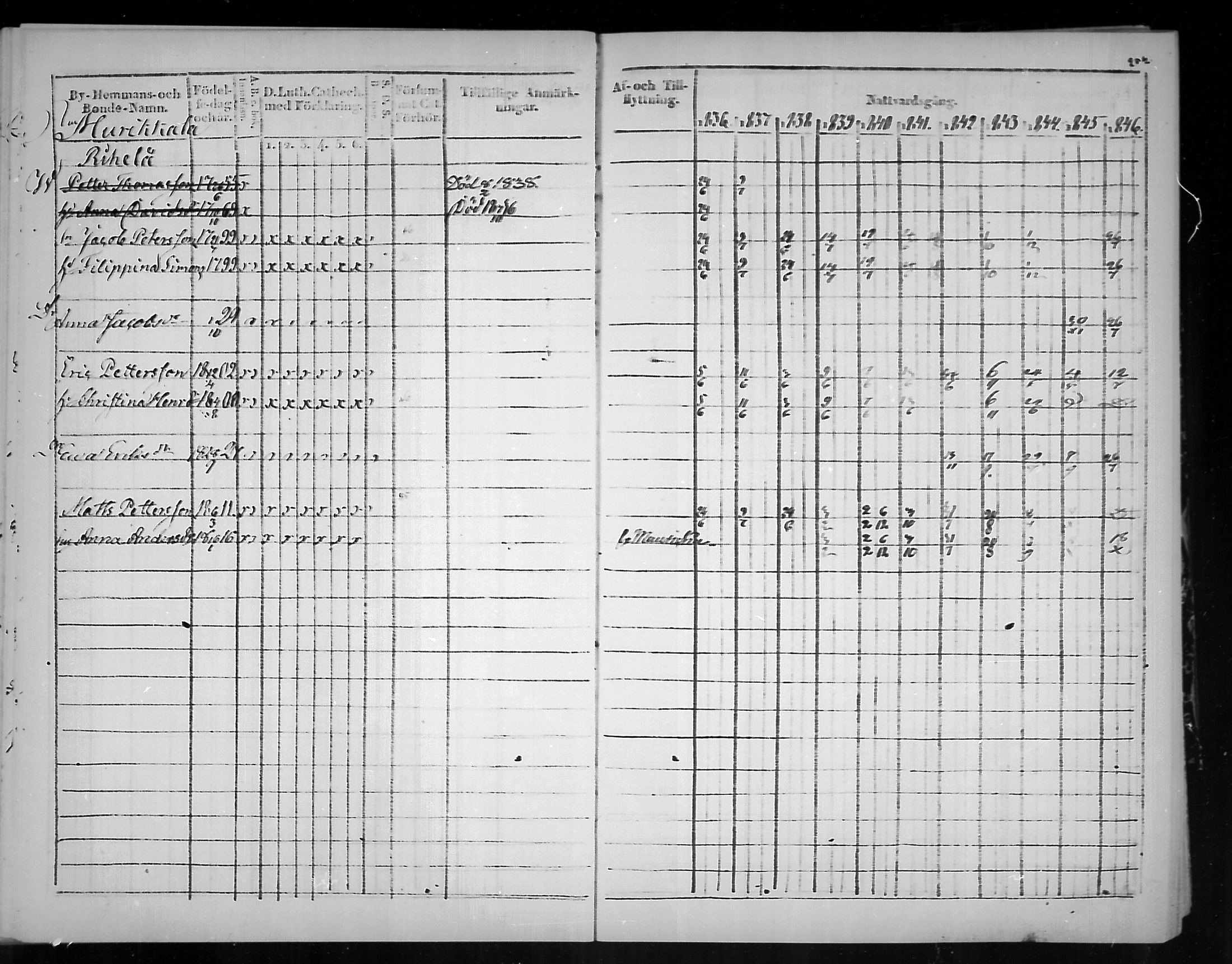 [ ../kirjat/Kirkonkirjat/virolahti/rippikirja_1836-1846_mko117-132/kuvat/254.jpg ]
