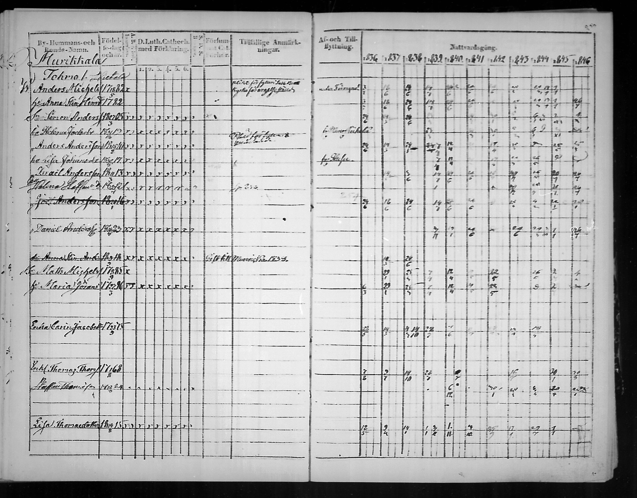 [ ../kirjat/Kirkonkirjat/virolahti/rippikirja_1836-1846_mko117-132/kuvat/255.jpg ]