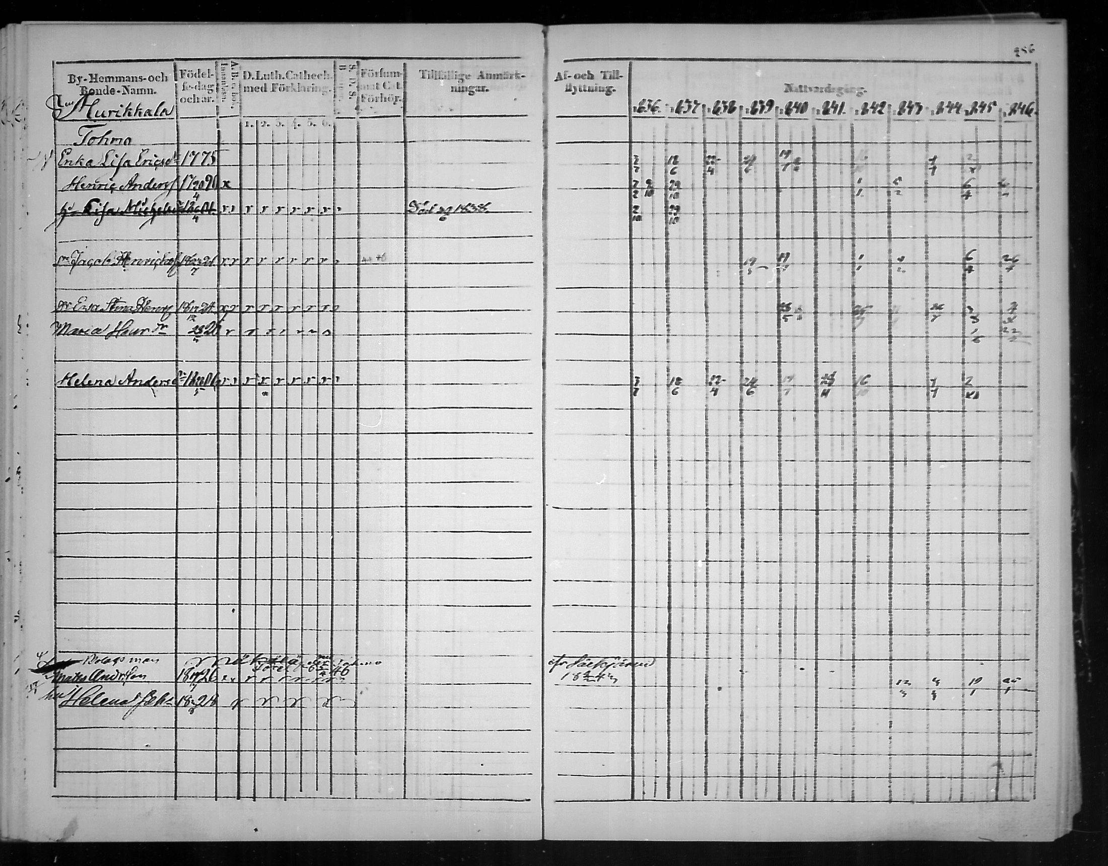 [ ../kirjat/Kirkonkirjat/virolahti/rippikirja_1836-1846_mko117-132/kuvat/258.jpg ]