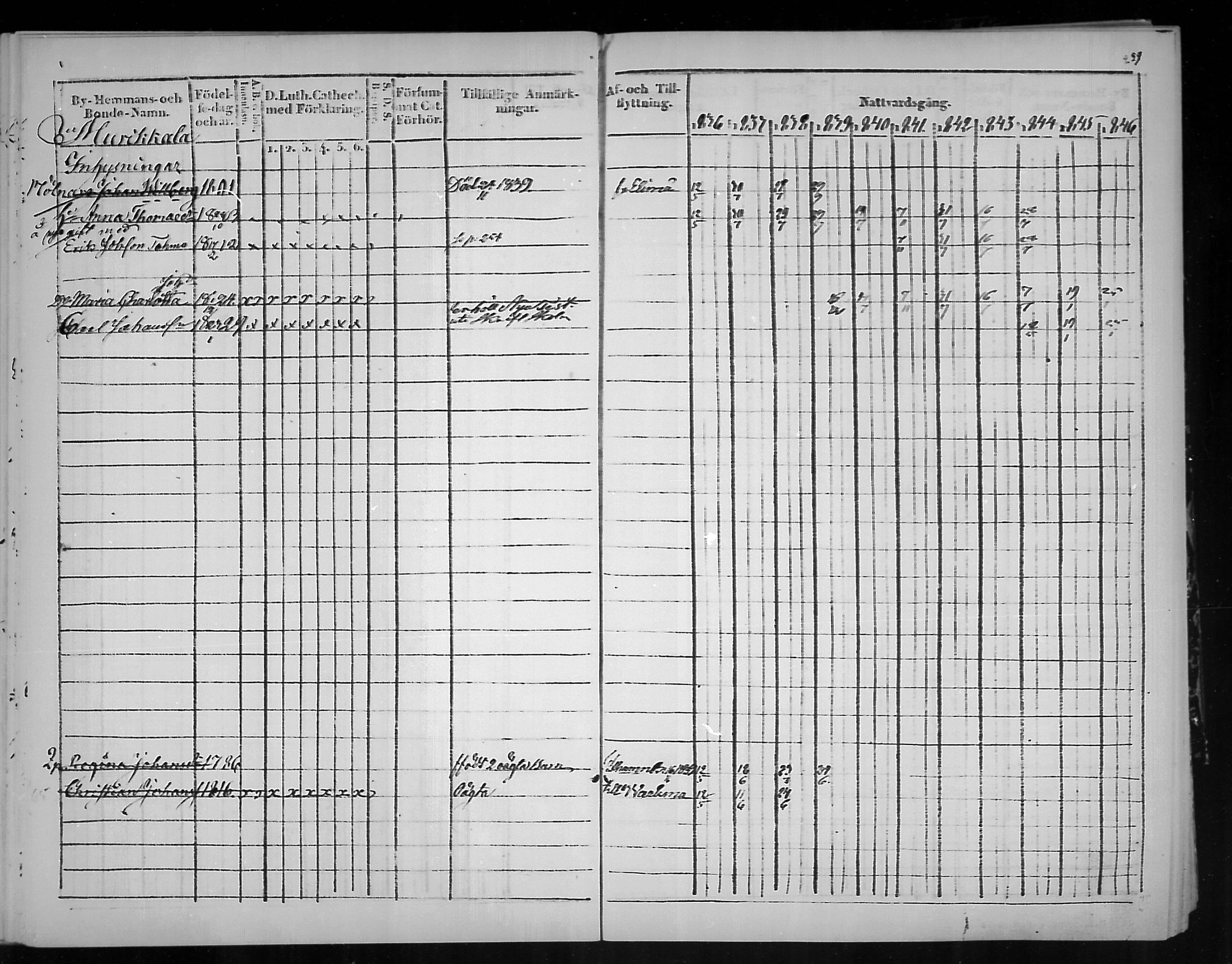 [ ../kirjat/Kirkonkirjat/virolahti/rippikirja_1836-1846_mko117-132/kuvat/261.jpg ]