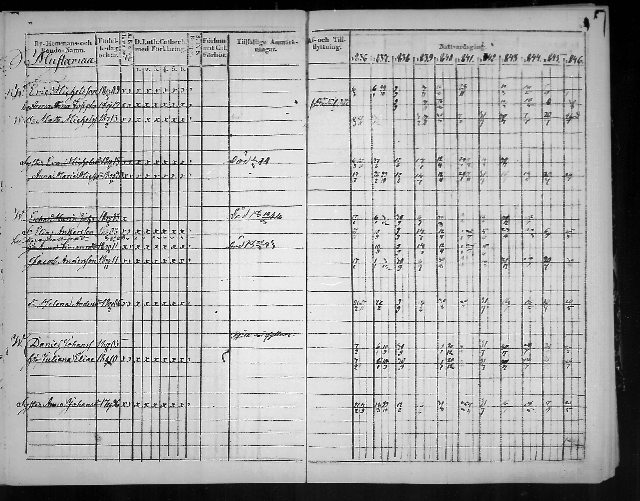 [ ../kirjat/Kirkonkirjat/virolahti/rippikirja_1836-1846_mko117-132/kuvat/262.jpg ]