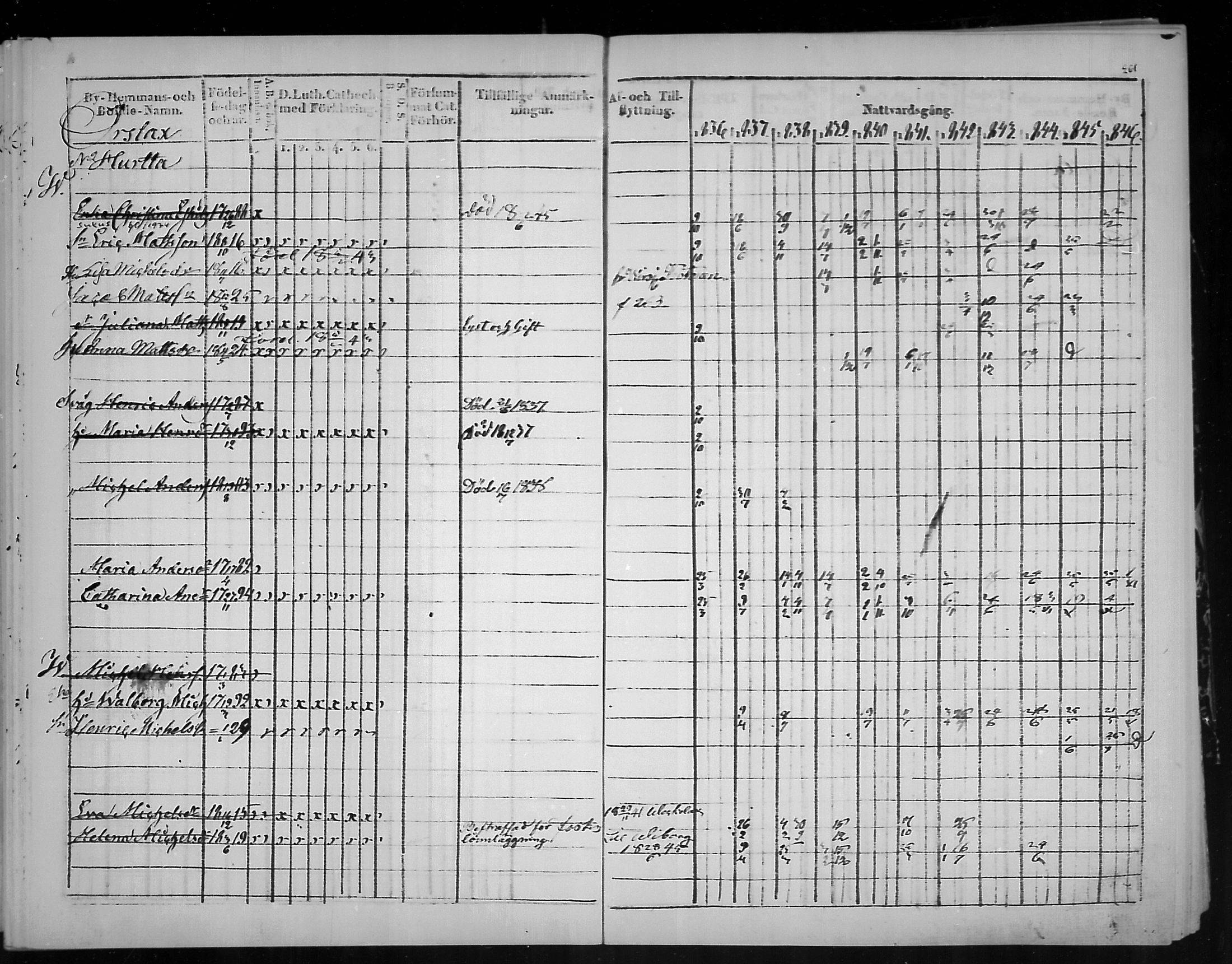 [ ../kirjat/Kirkonkirjat/virolahti/rippikirja_1836-1846_mko117-132/kuvat/263.jpg ]