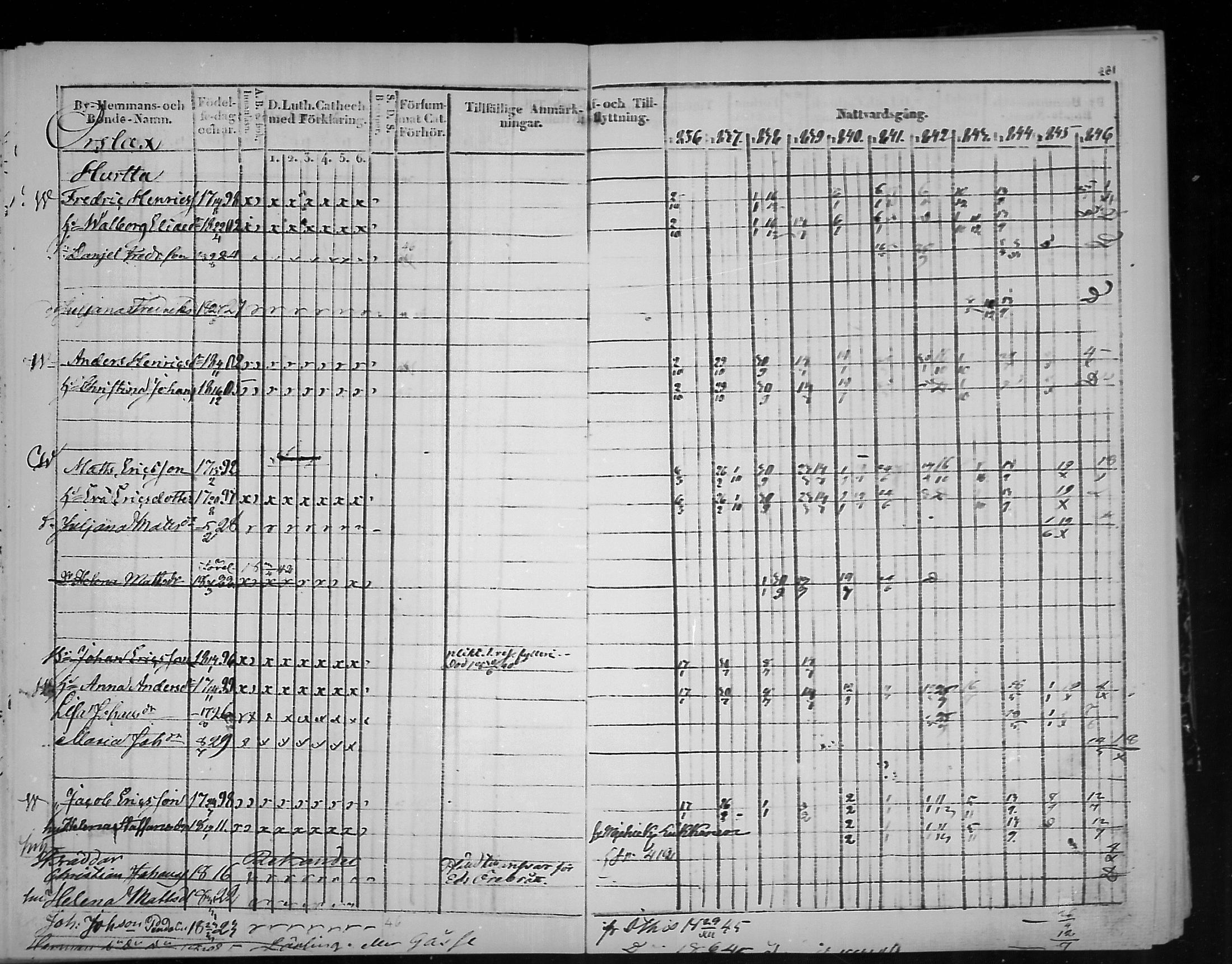 [ ../kirjat/Kirkonkirjat/virolahti/rippikirja_1836-1846_mko117-132/kuvat/264.jpg ]