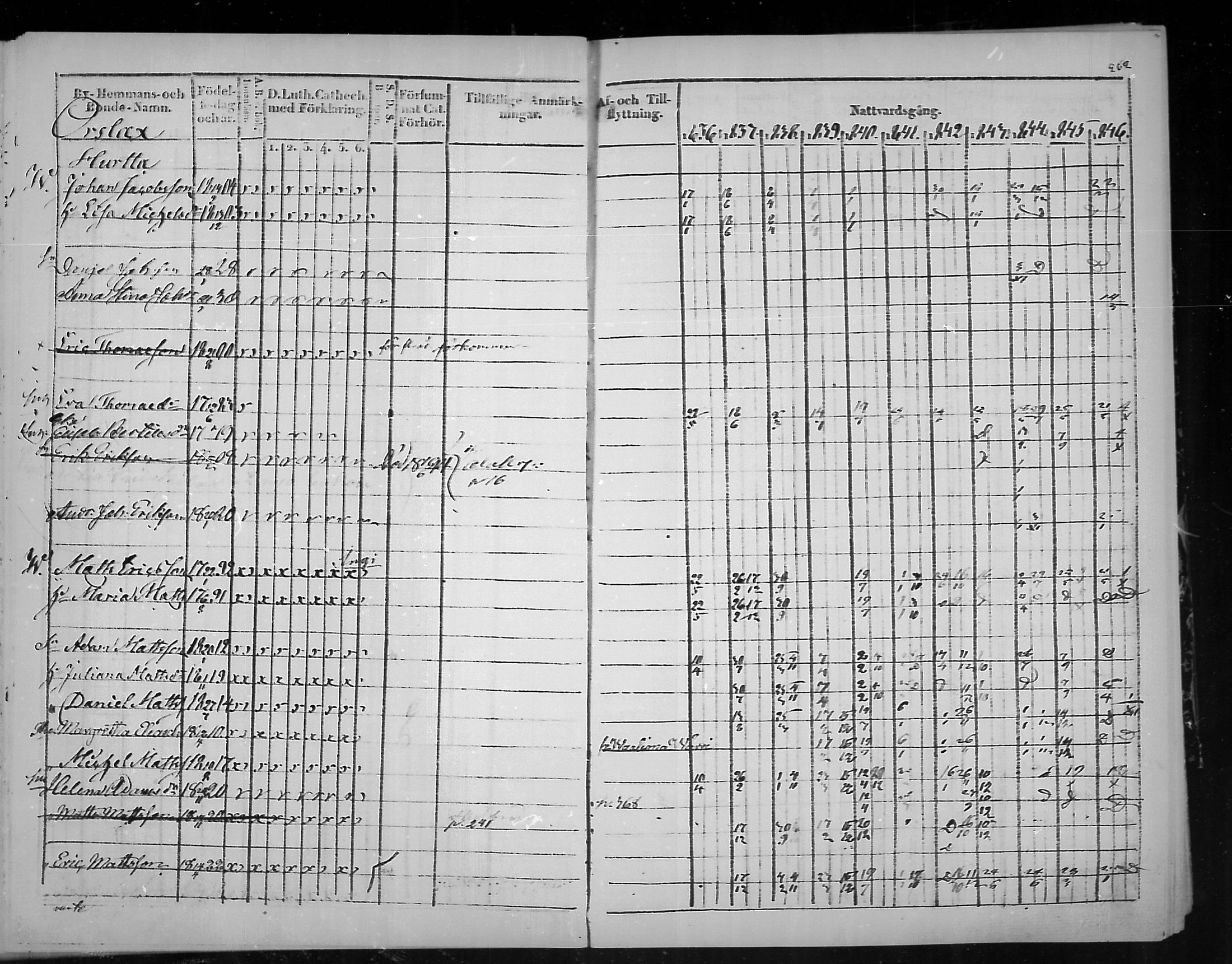 [ ../kirjat/Kirkonkirjat/virolahti/rippikirja_1836-1846_mko117-132/kuvat/265.jpg ]