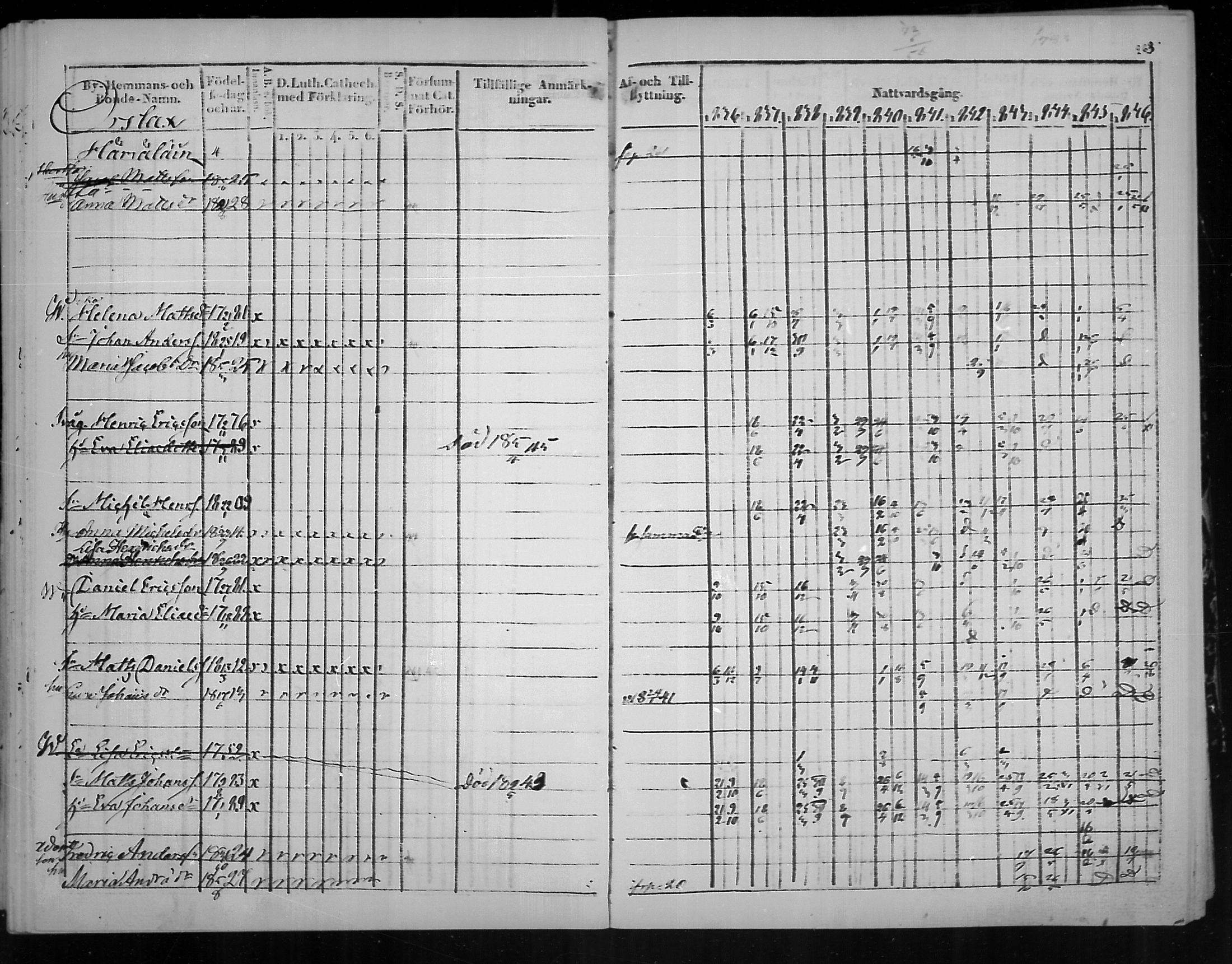 [ ../kirjat/Kirkonkirjat/virolahti/rippikirja_1836-1846_mko117-132/kuvat/266.jpg ]