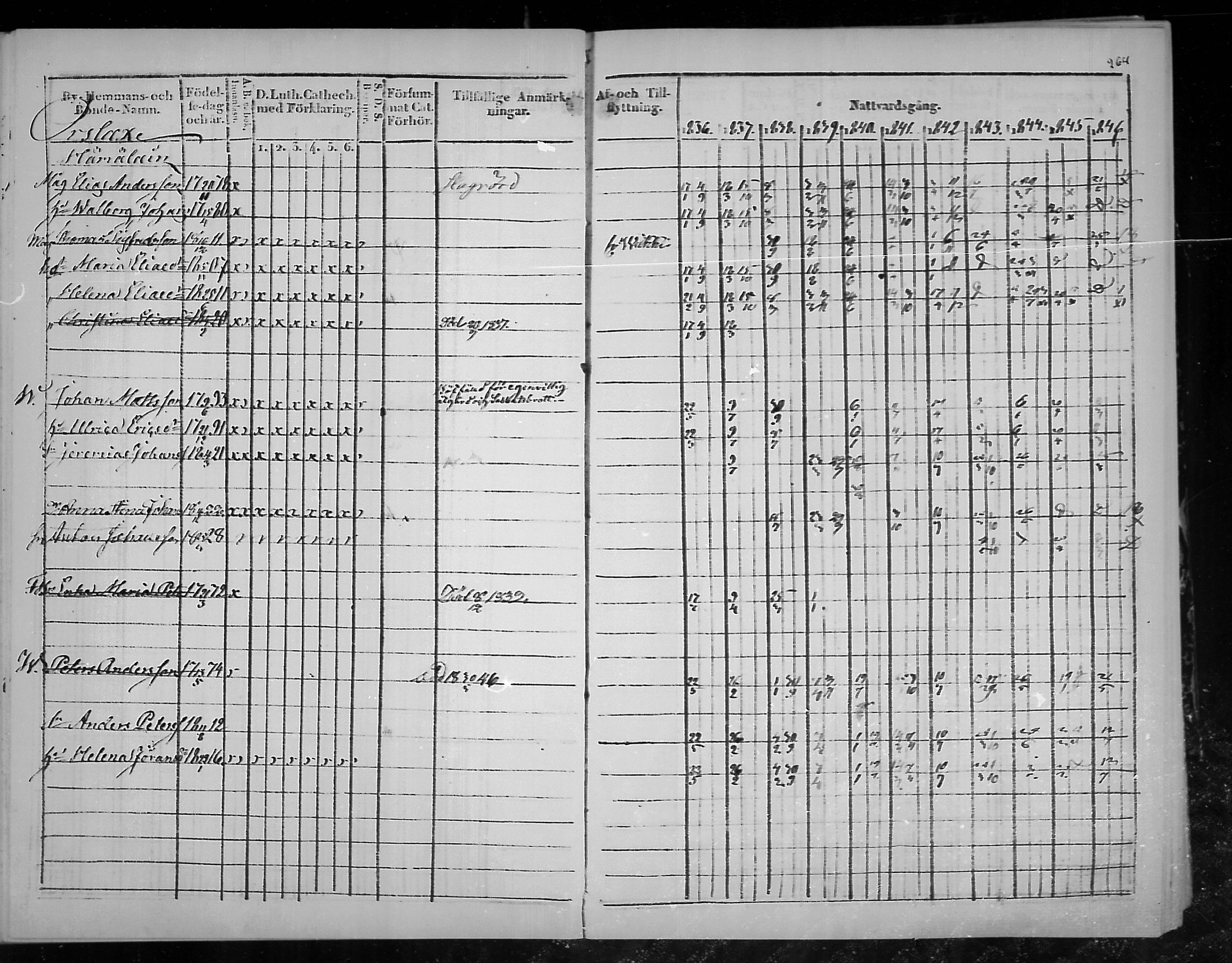 [ ../kirjat/Kirkonkirjat/virolahti/rippikirja_1836-1846_mko117-132/kuvat/267.jpg ]