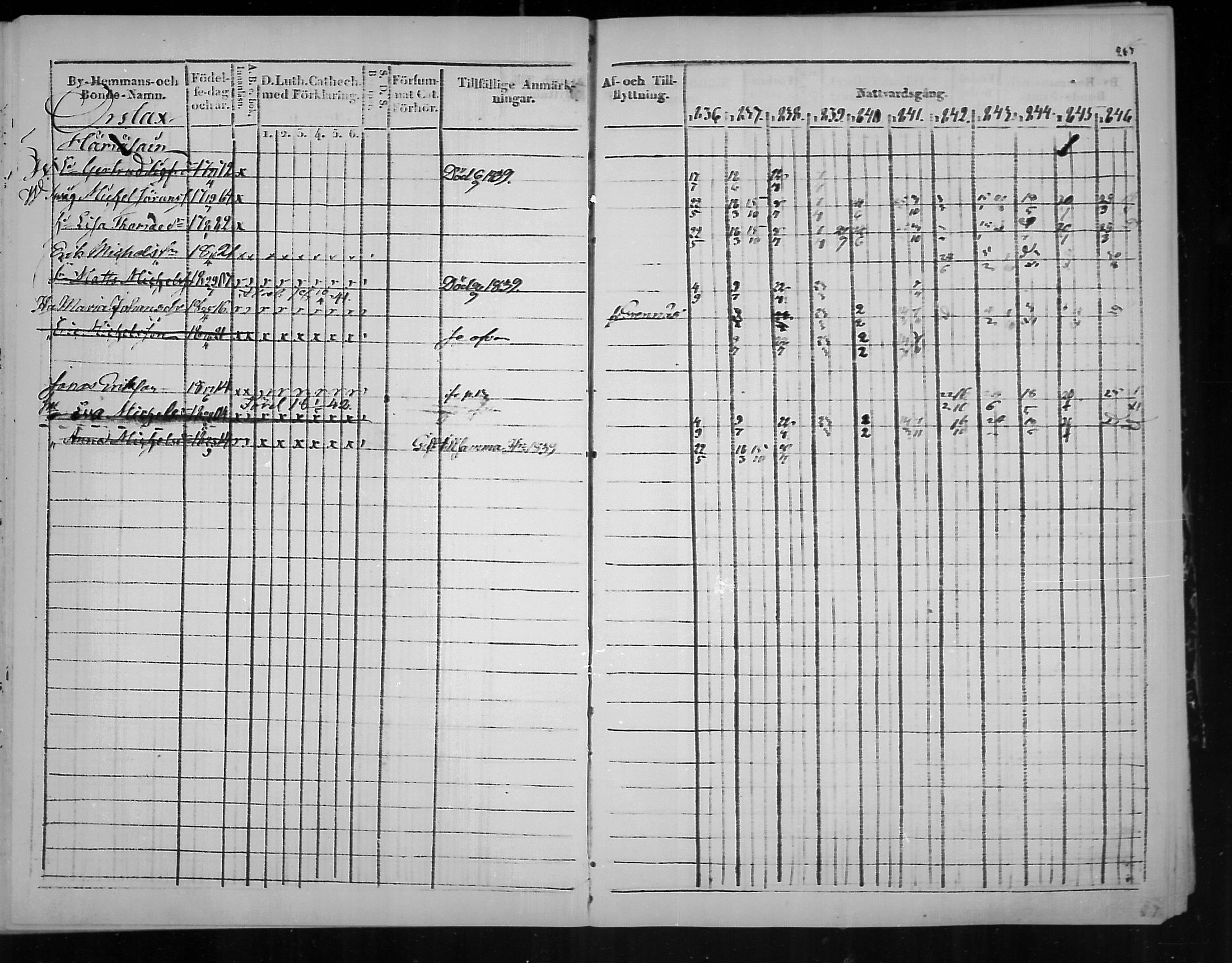 [ ../kirjat/Kirkonkirjat/virolahti/rippikirja_1836-1846_mko117-132/kuvat/268.jpg ]