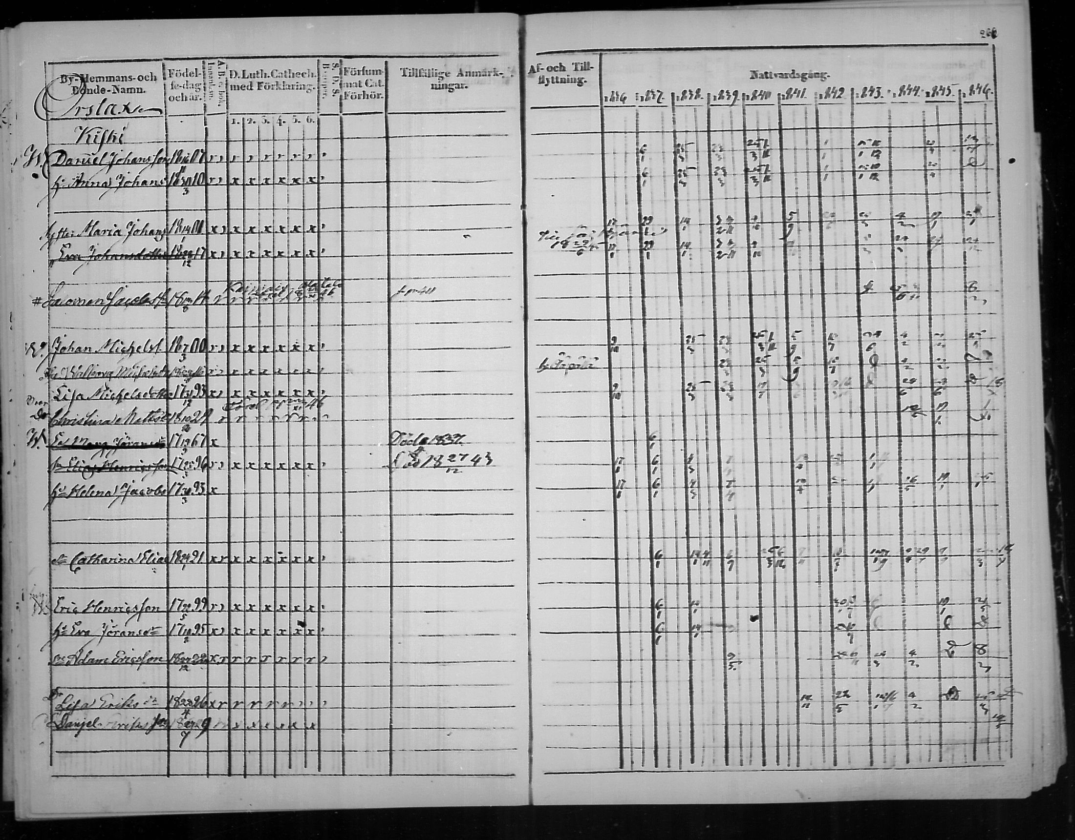 [ ../kirjat/Kirkonkirjat/virolahti/rippikirja_1836-1846_mko117-132/kuvat/269.jpg ]