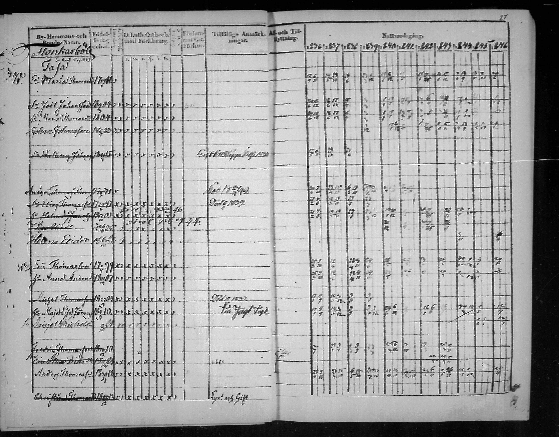 [ ../kirjat/Kirkonkirjat/virolahti/rippikirja_1836-1846_mko117-132/kuvat/27.jpg ]