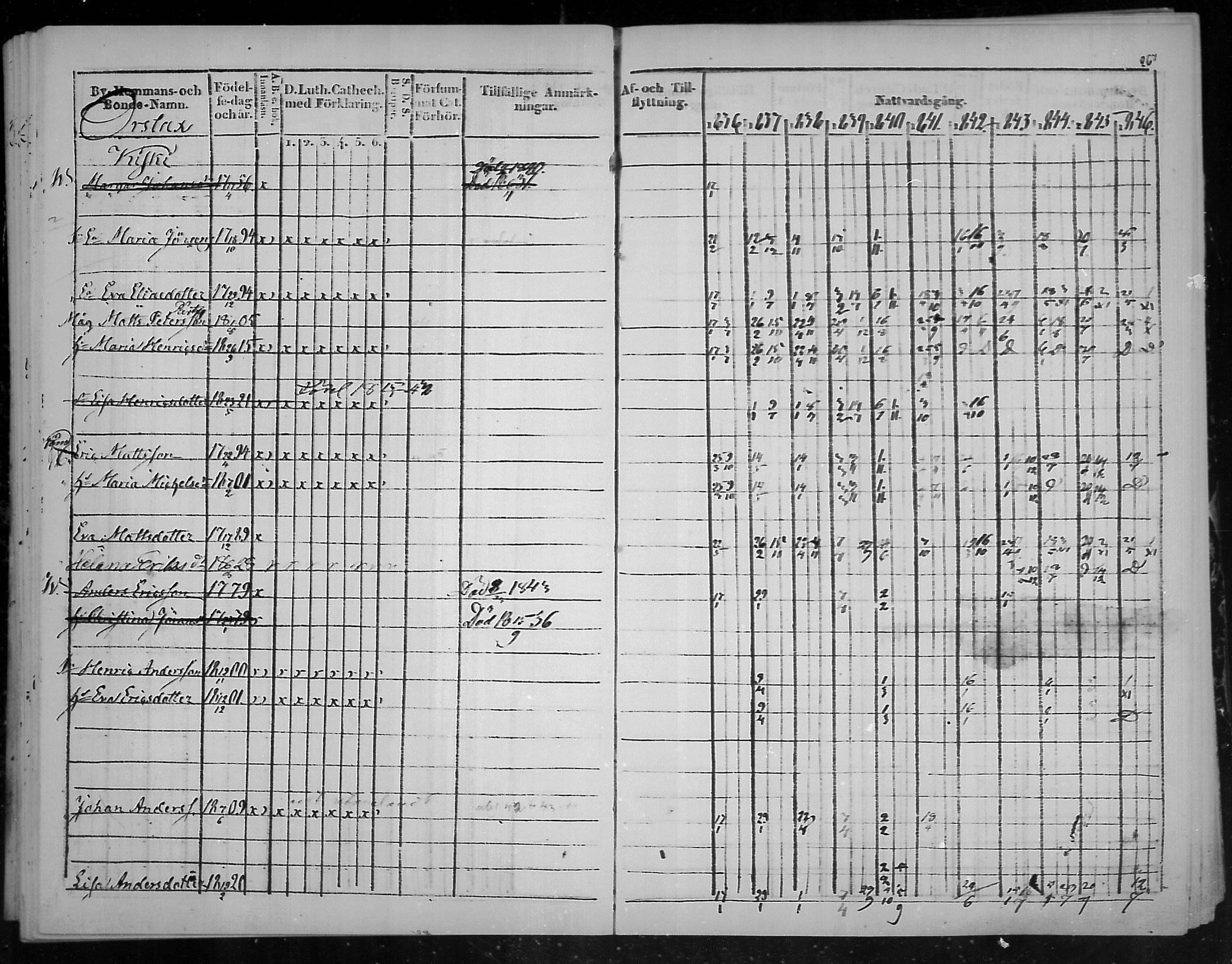 [ ../kirjat/Kirkonkirjat/virolahti/rippikirja_1836-1846_mko117-132/kuvat/270.jpg ]