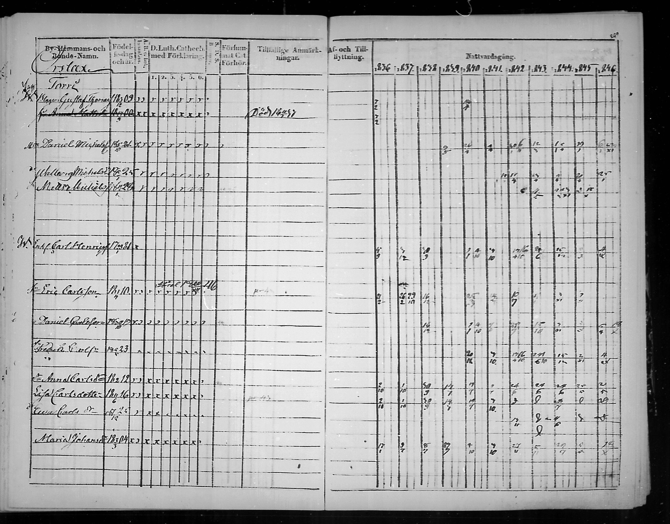 [ ../kirjat/Kirkonkirjat/virolahti/rippikirja_1836-1846_mko117-132/kuvat/272.jpg ]