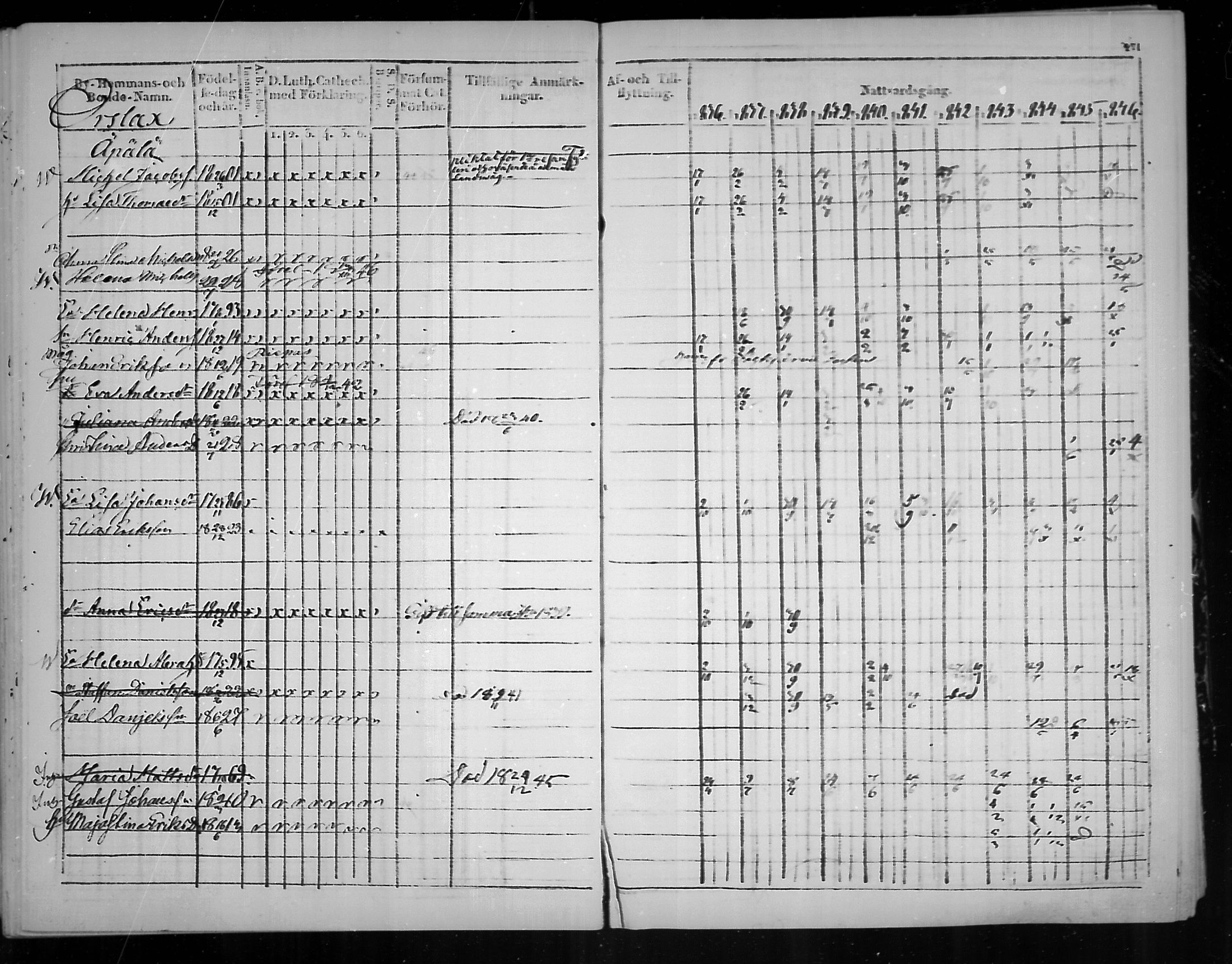 [ ../kirjat/Kirkonkirjat/virolahti/rippikirja_1836-1846_mko117-132/kuvat/274.jpg ]