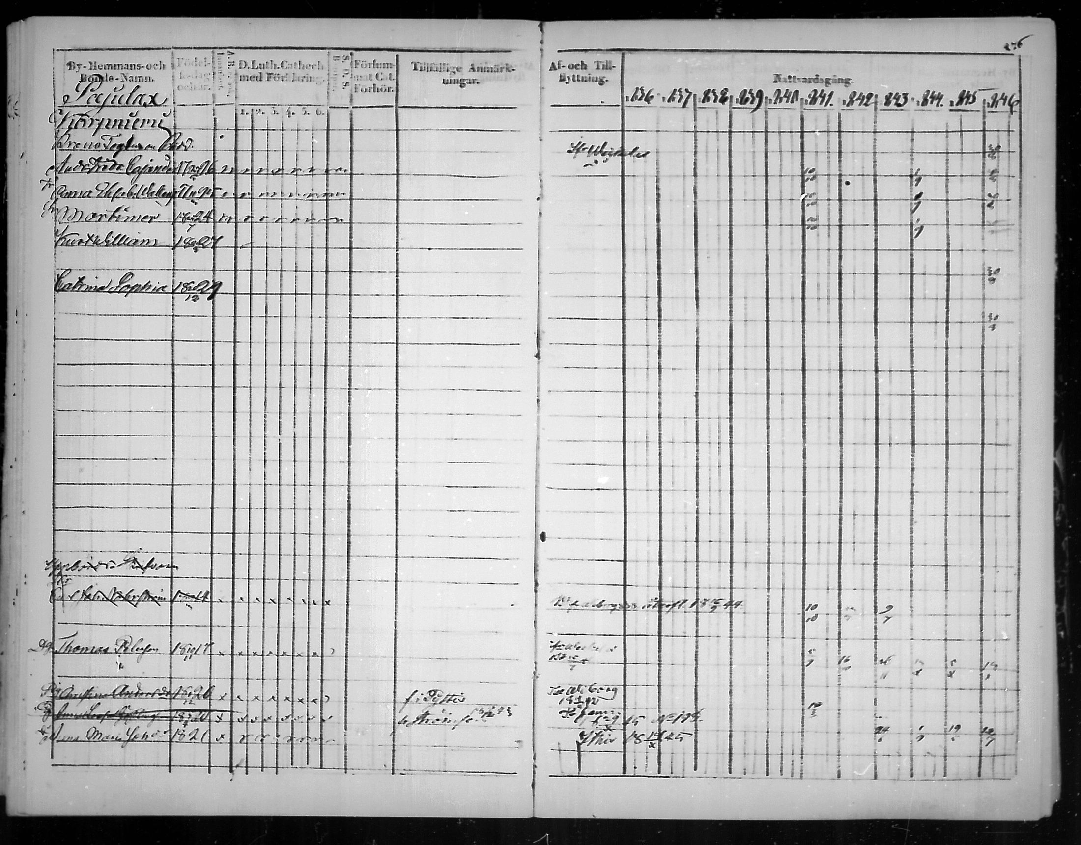 [ ../kirjat/Kirkonkirjat/virolahti/rippikirja_1836-1846_mko117-132/kuvat/279.jpg ]