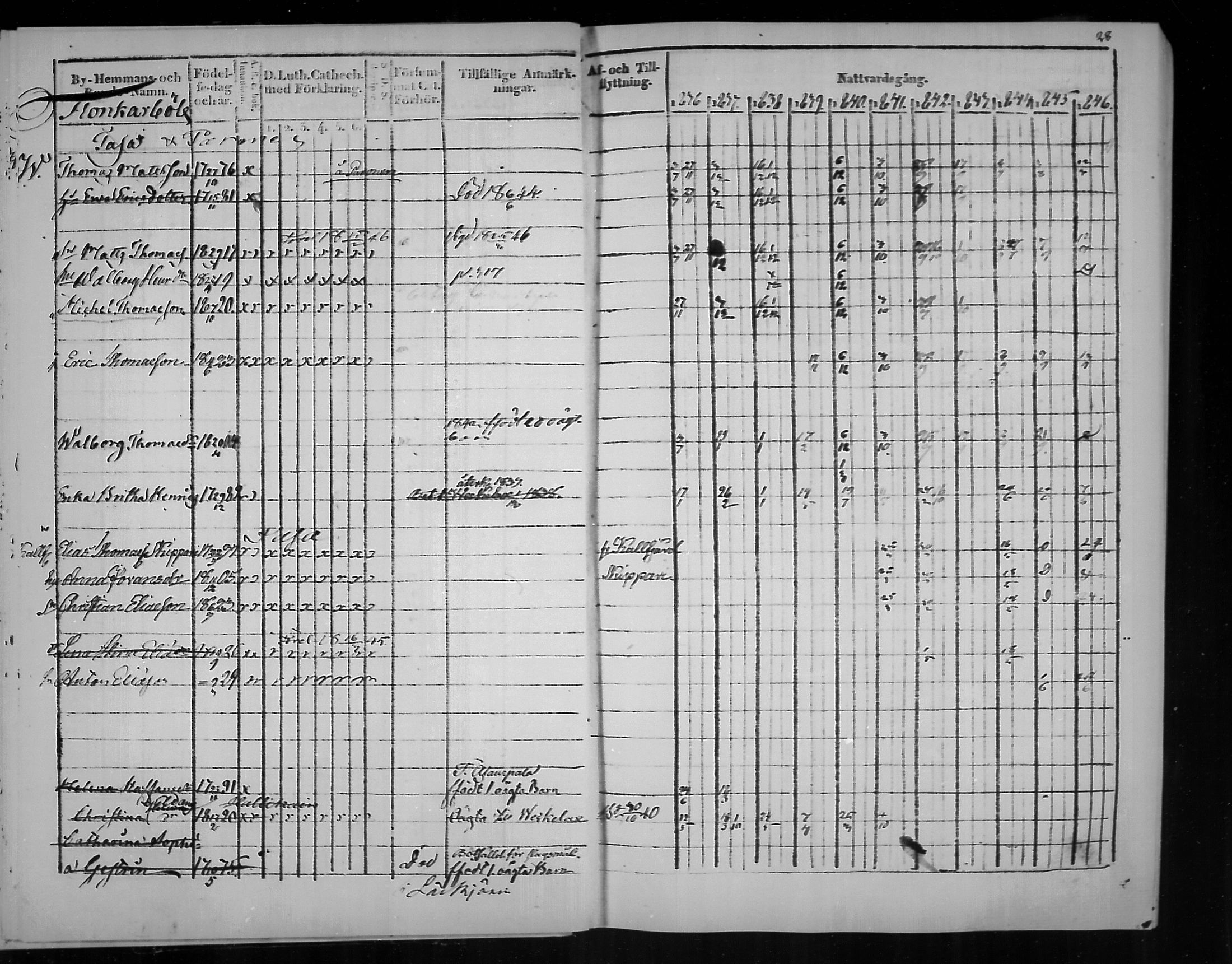 [ ../kirjat/Kirkonkirjat/virolahti/rippikirja_1836-1846_mko117-132/kuvat/28.jpg ]
