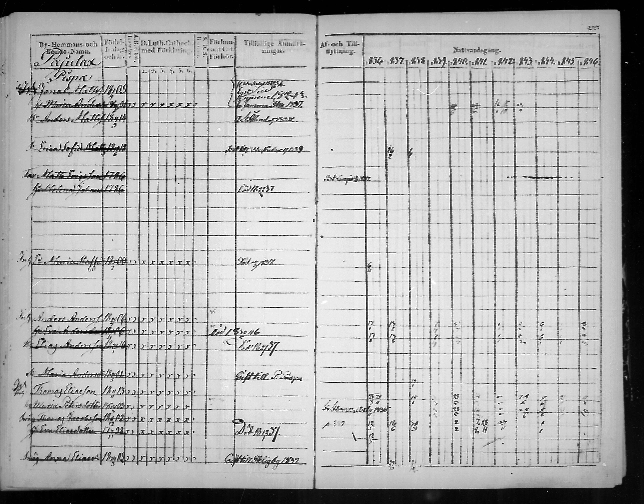 [ ../kirjat/Kirkonkirjat/virolahti/rippikirja_1836-1846_mko117-132/kuvat/280.jpg ]