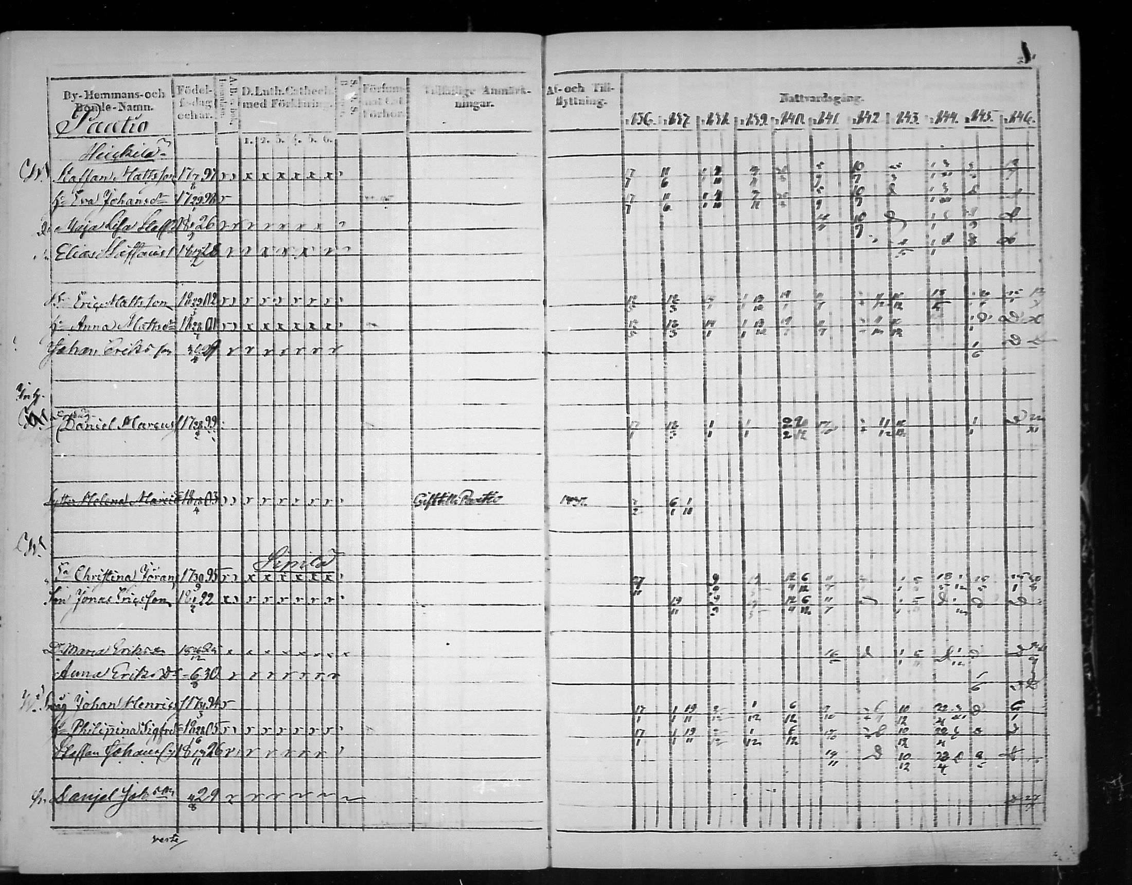 [ ../kirjat/Kirkonkirjat/virolahti/rippikirja_1836-1846_mko117-132/kuvat/284.jpg ]