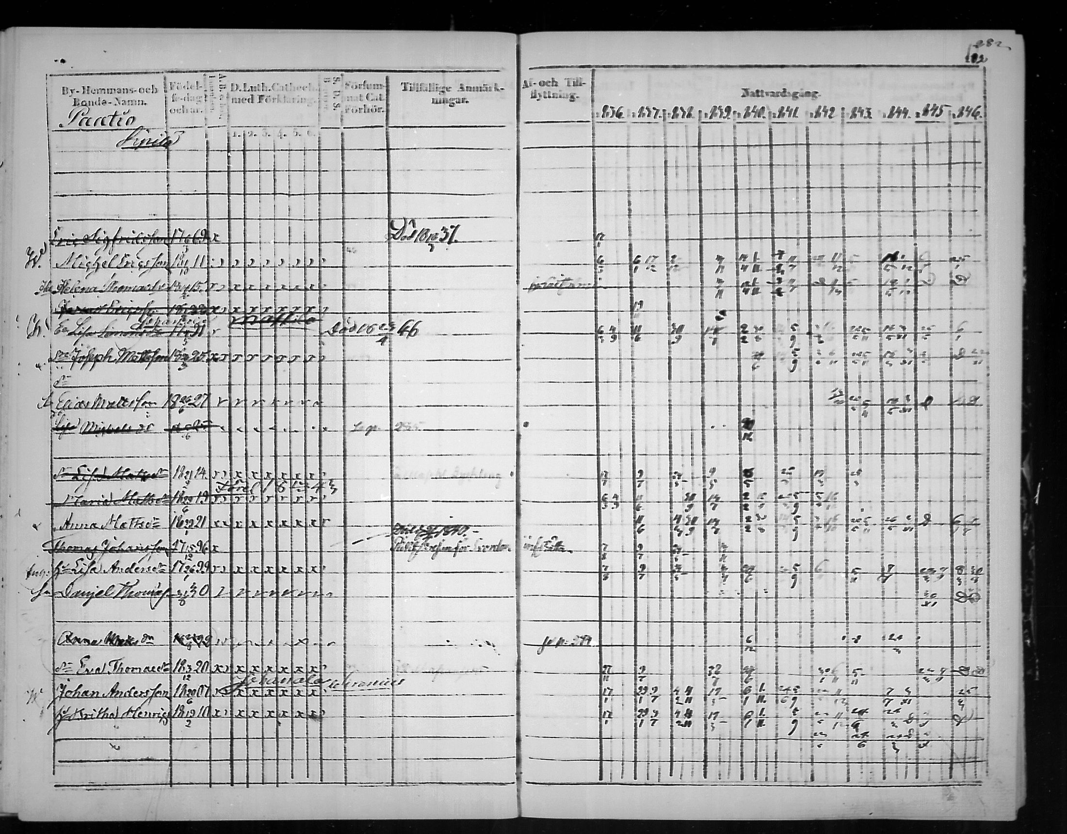[ ../kirjat/Kirkonkirjat/virolahti/rippikirja_1836-1846_mko117-132/kuvat/285.jpg ]
