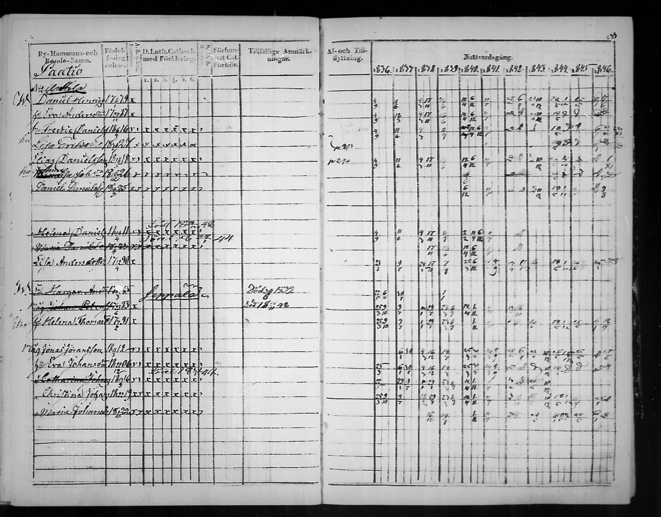 [ ../kirjat/Kirkonkirjat/virolahti/rippikirja_1836-1846_mko117-132/kuvat/286.jpg ]