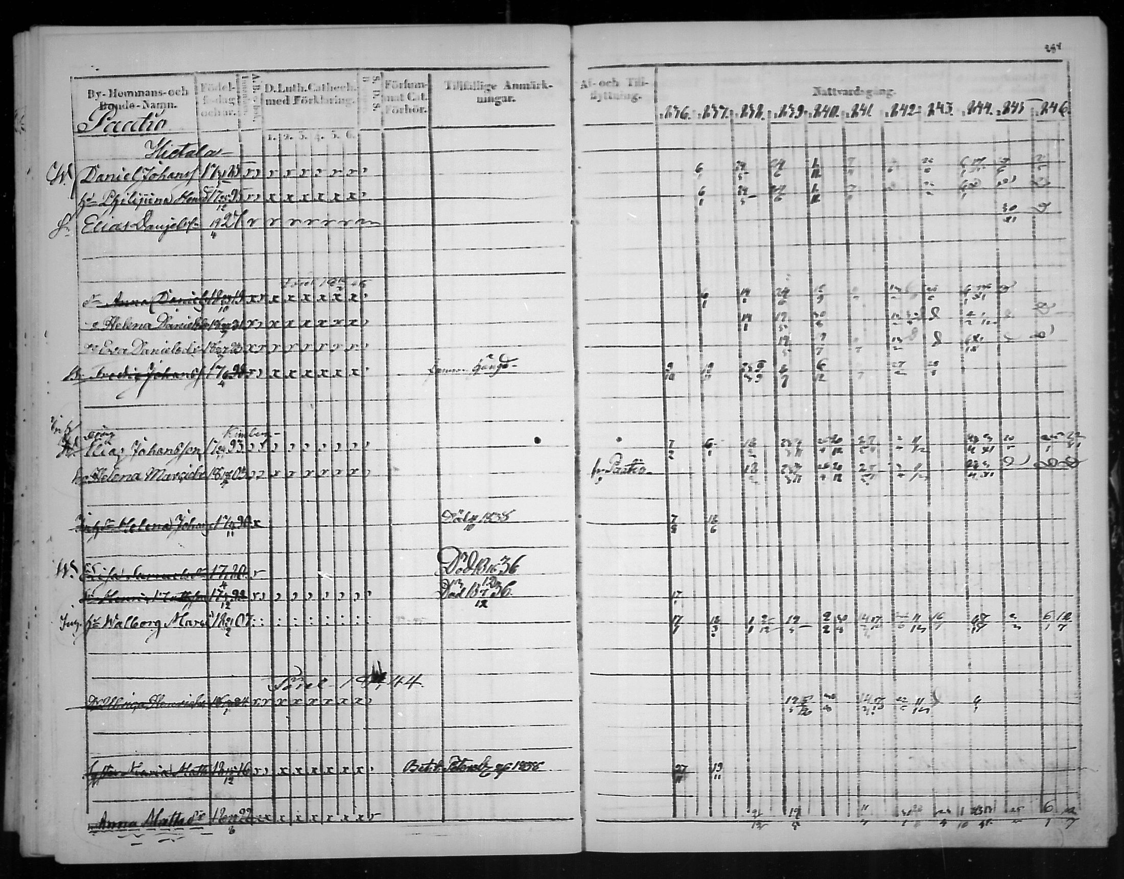 [ ../kirjat/Kirkonkirjat/virolahti/rippikirja_1836-1846_mko117-132/kuvat/287.jpg ]