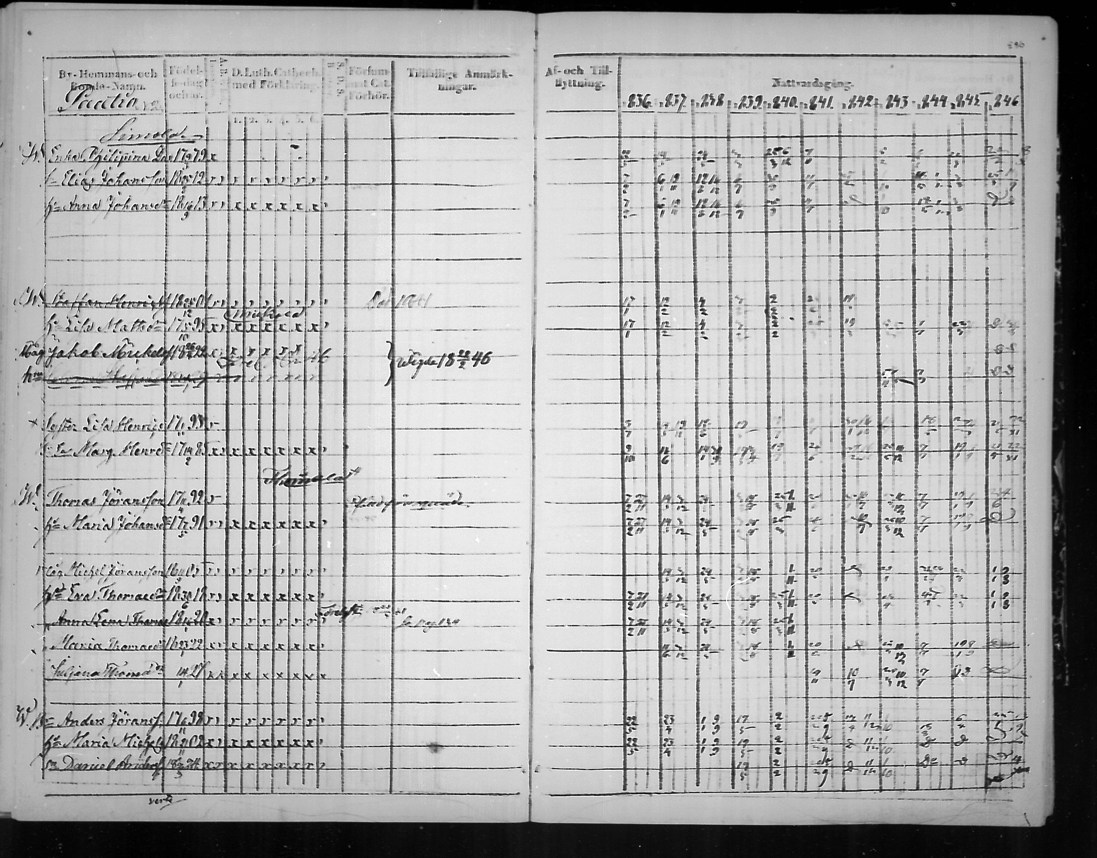 [ ../kirjat/Kirkonkirjat/virolahti/rippikirja_1836-1846_mko117-132/kuvat/289.jpg ]