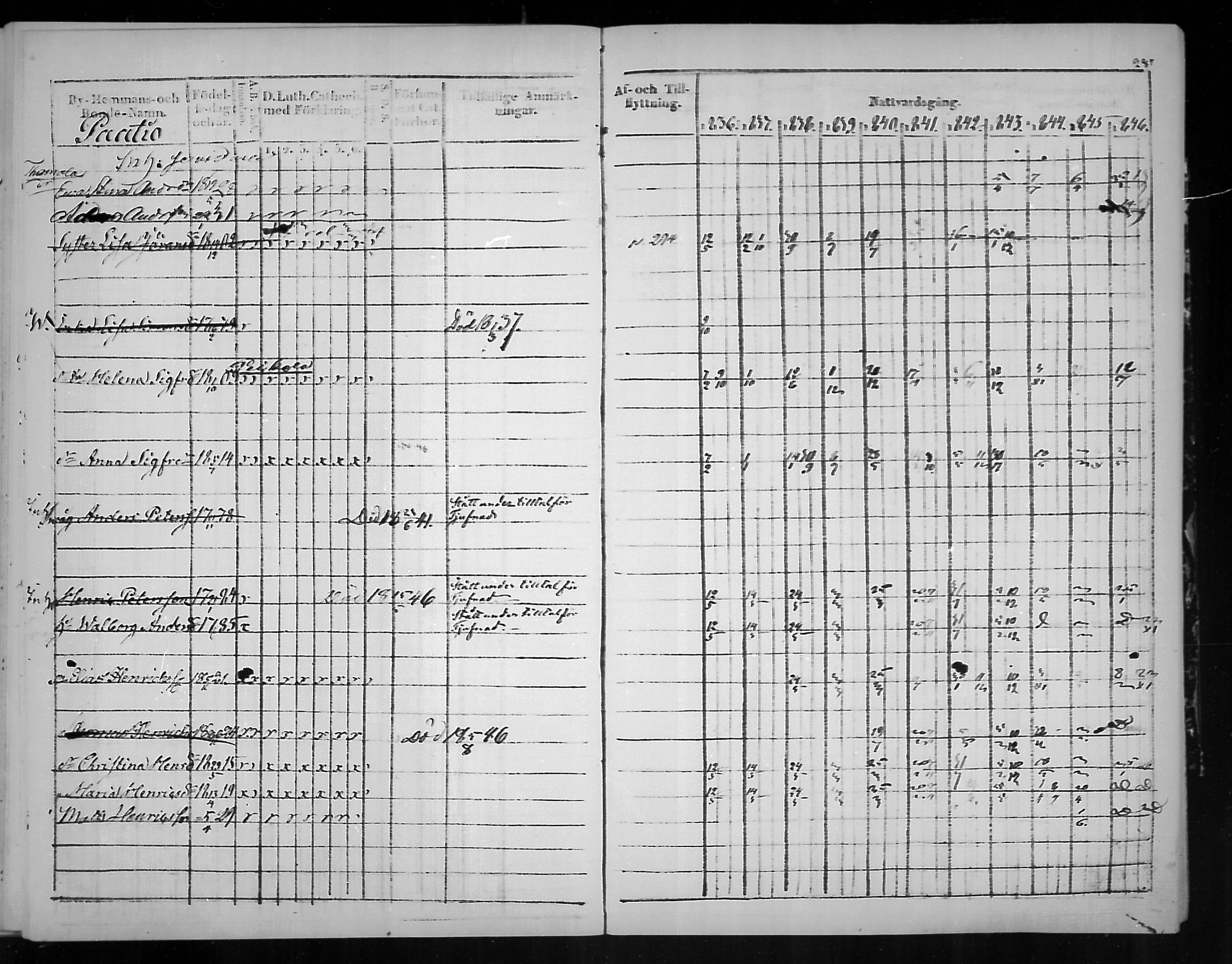 [ ../kirjat/Kirkonkirjat/virolahti/rippikirja_1836-1846_mko117-132/kuvat/290.jpg ]