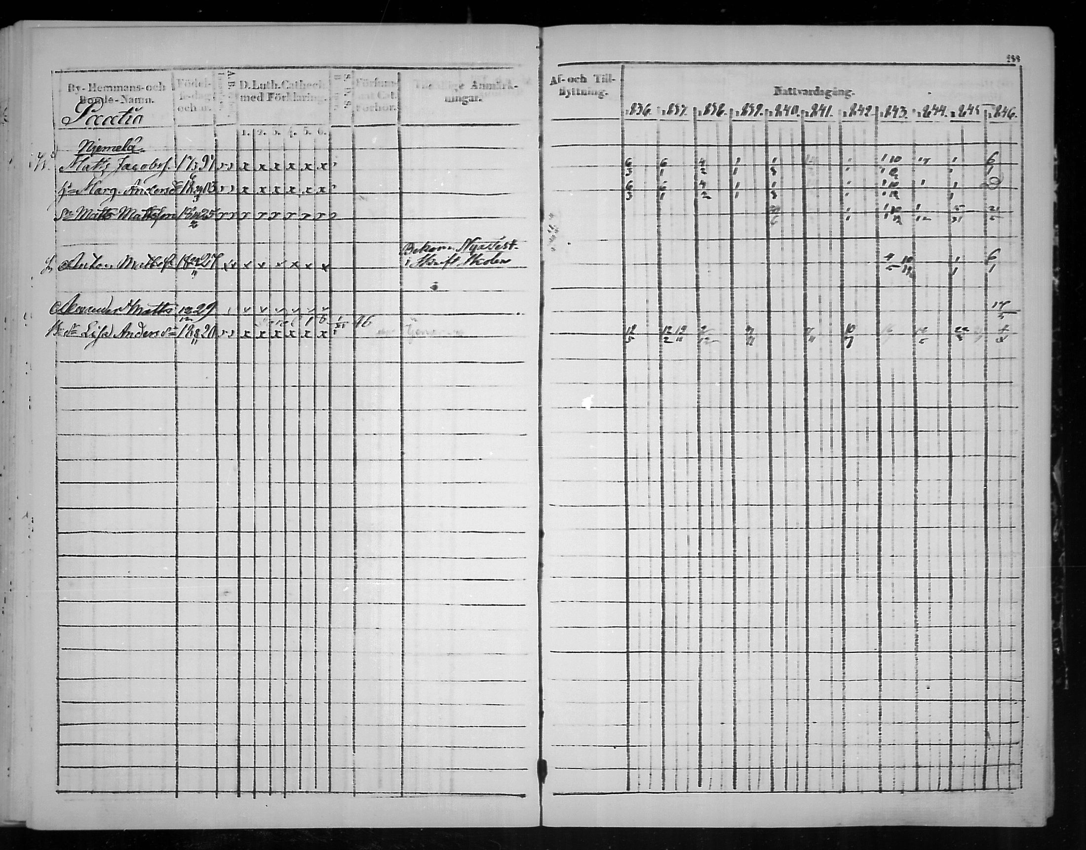 [ ../kirjat/Kirkonkirjat/virolahti/rippikirja_1836-1846_mko117-132/kuvat/291.jpg ]