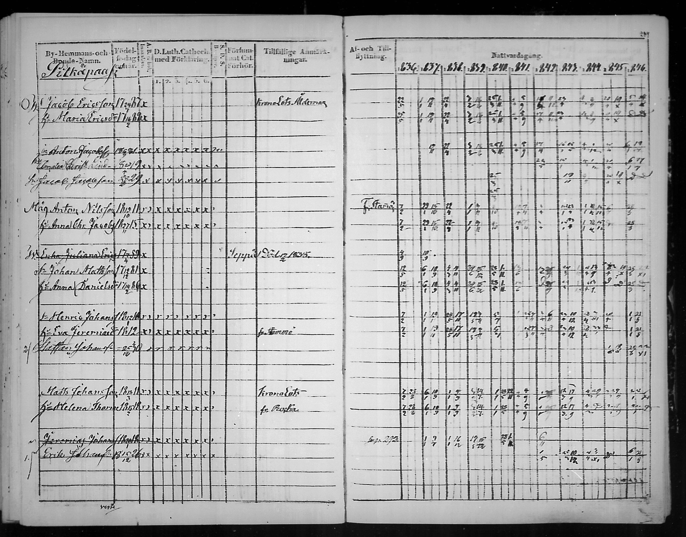 [ ../kirjat/Kirkonkirjat/virolahti/rippikirja_1836-1846_mko117-132/kuvat/292.jpg ]