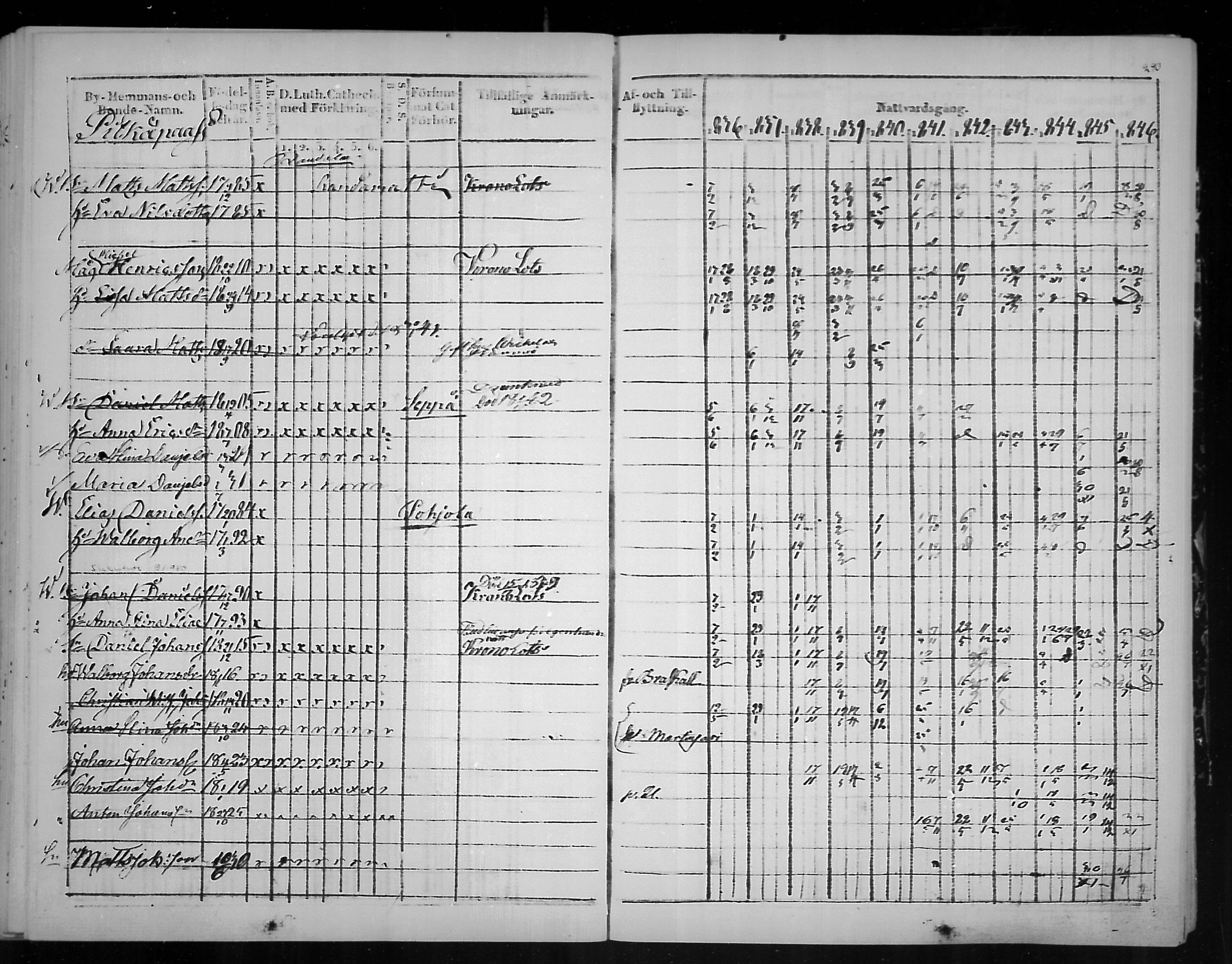 [ ../kirjat/Kirkonkirjat/virolahti/rippikirja_1836-1846_mko117-132/kuvat/293.jpg ]