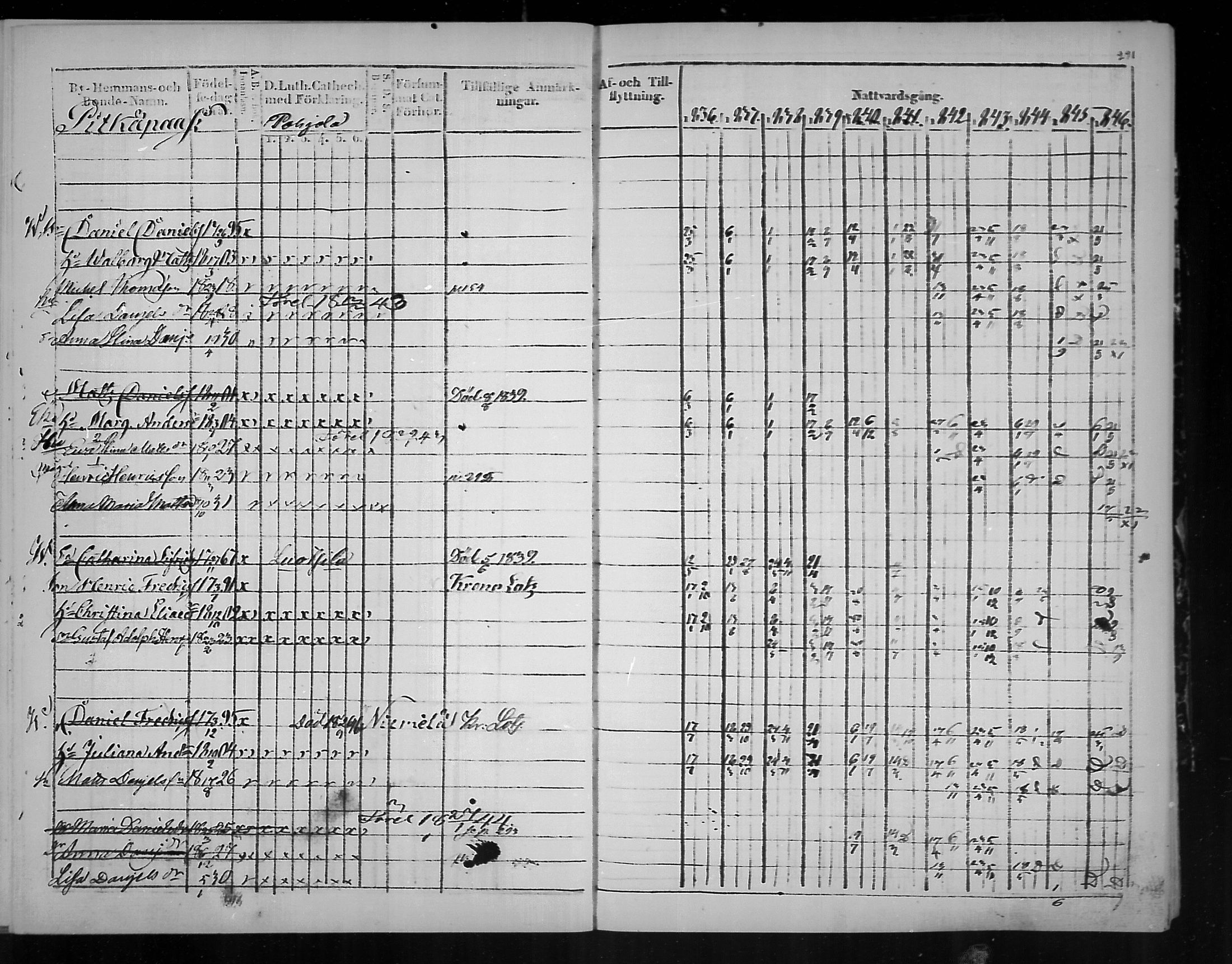 [ ../kirjat/Kirkonkirjat/virolahti/rippikirja_1836-1846_mko117-132/kuvat/294.jpg ]