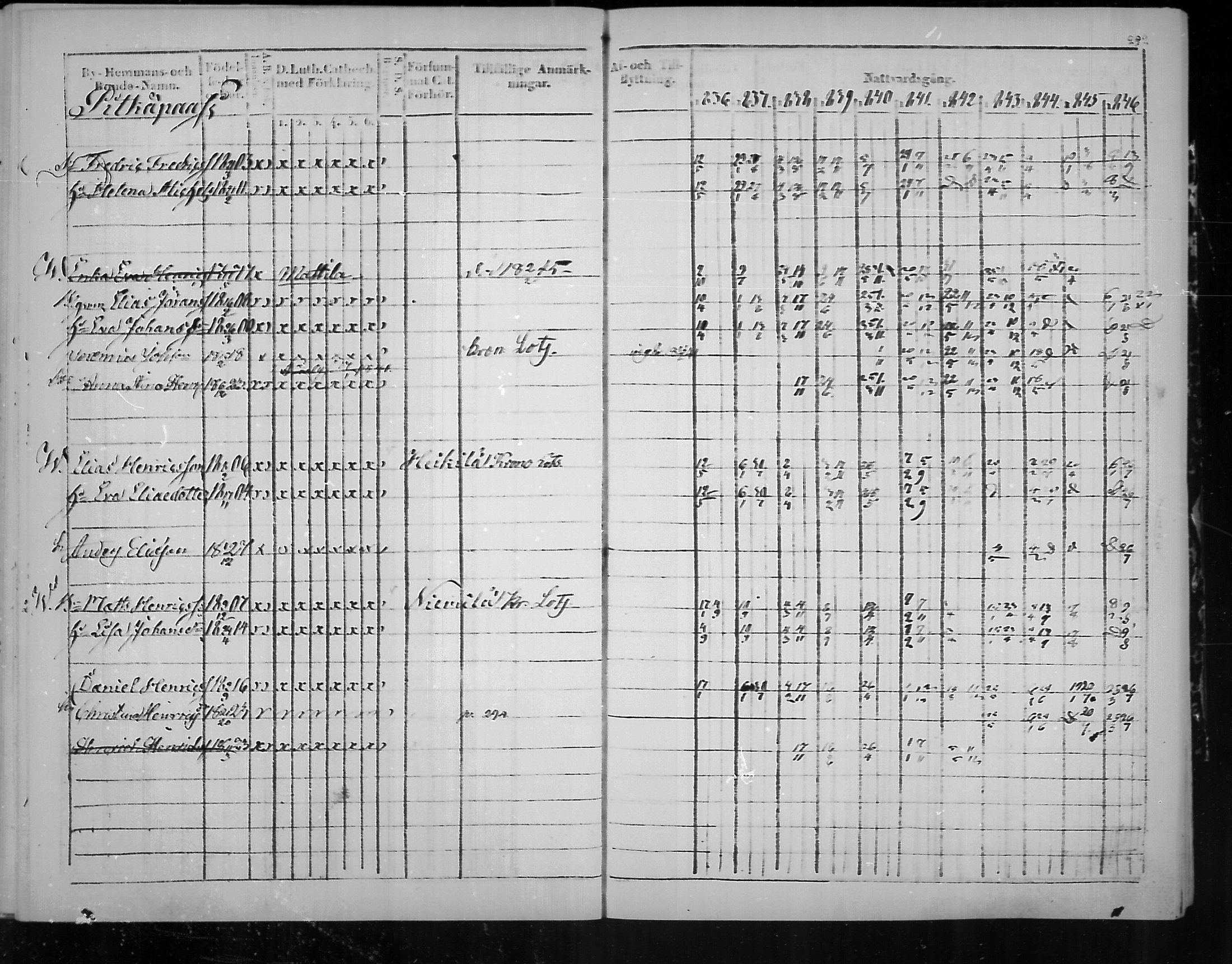 [ ../kirjat/Kirkonkirjat/virolahti/rippikirja_1836-1846_mko117-132/kuvat/295.jpg ]