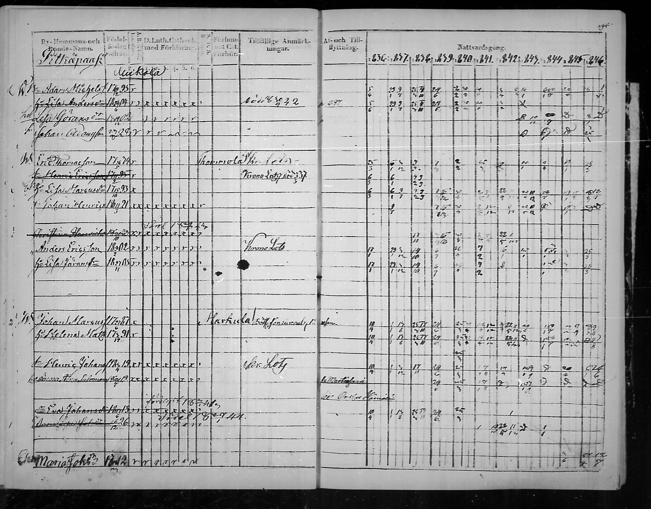 [ ../kirjat/Kirkonkirjat/virolahti/rippikirja_1836-1846_mko117-132/kuvat/297.jpg ]