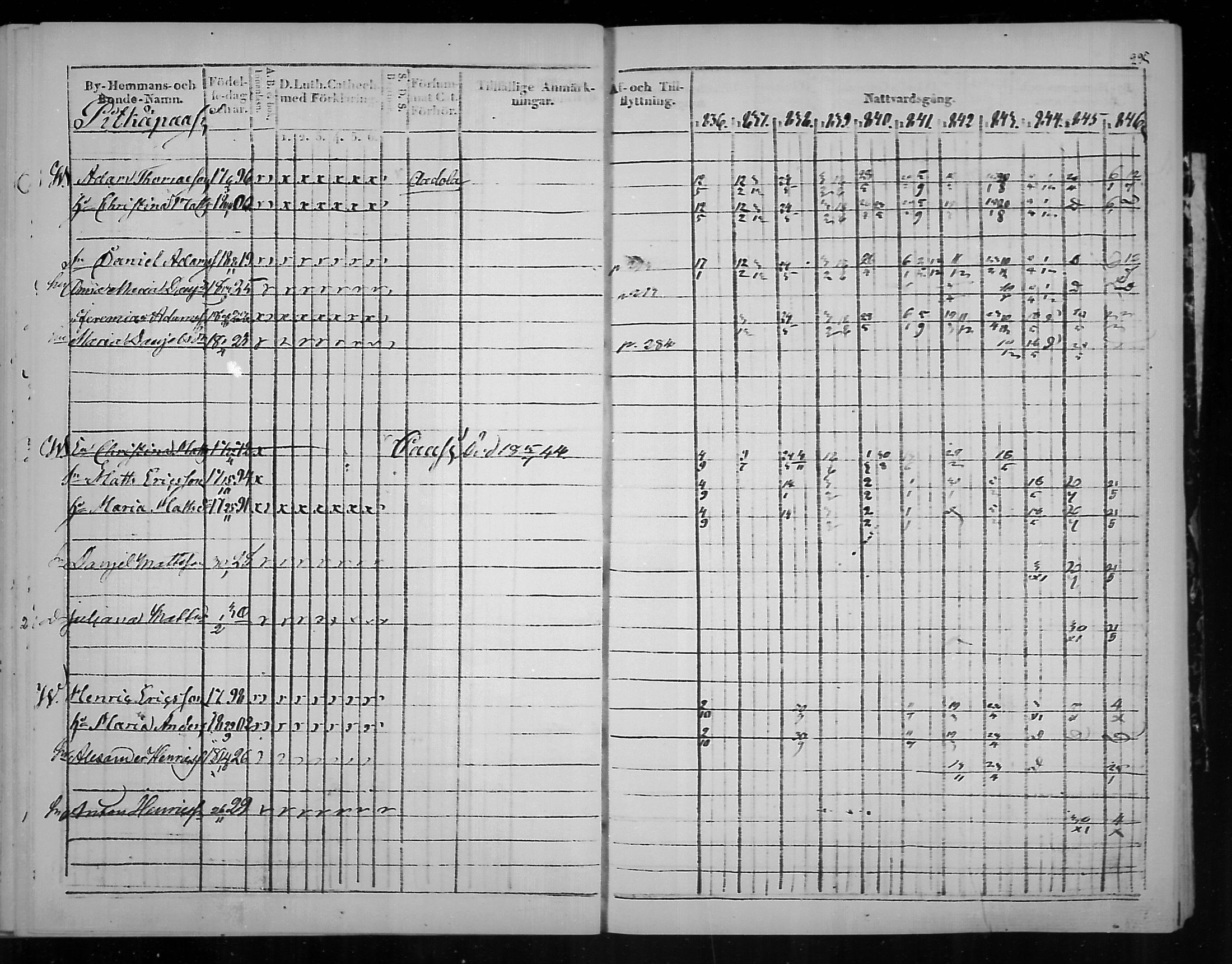 [ ../kirjat/Kirkonkirjat/virolahti/rippikirja_1836-1846_mko117-132/kuvat/298.jpg ]