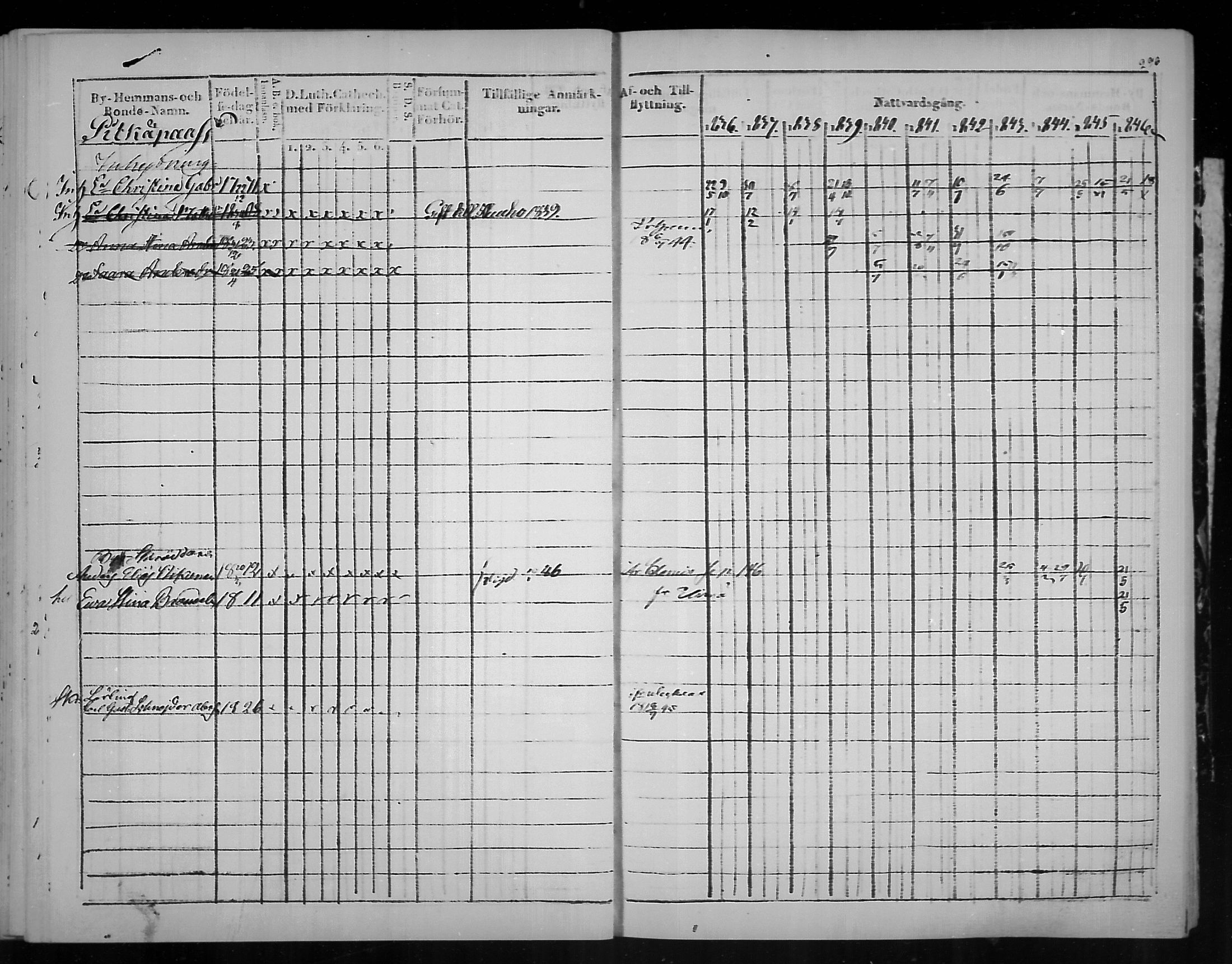 [ ../kirjat/Kirkonkirjat/virolahti/rippikirja_1836-1846_mko117-132/kuvat/299.jpg ]