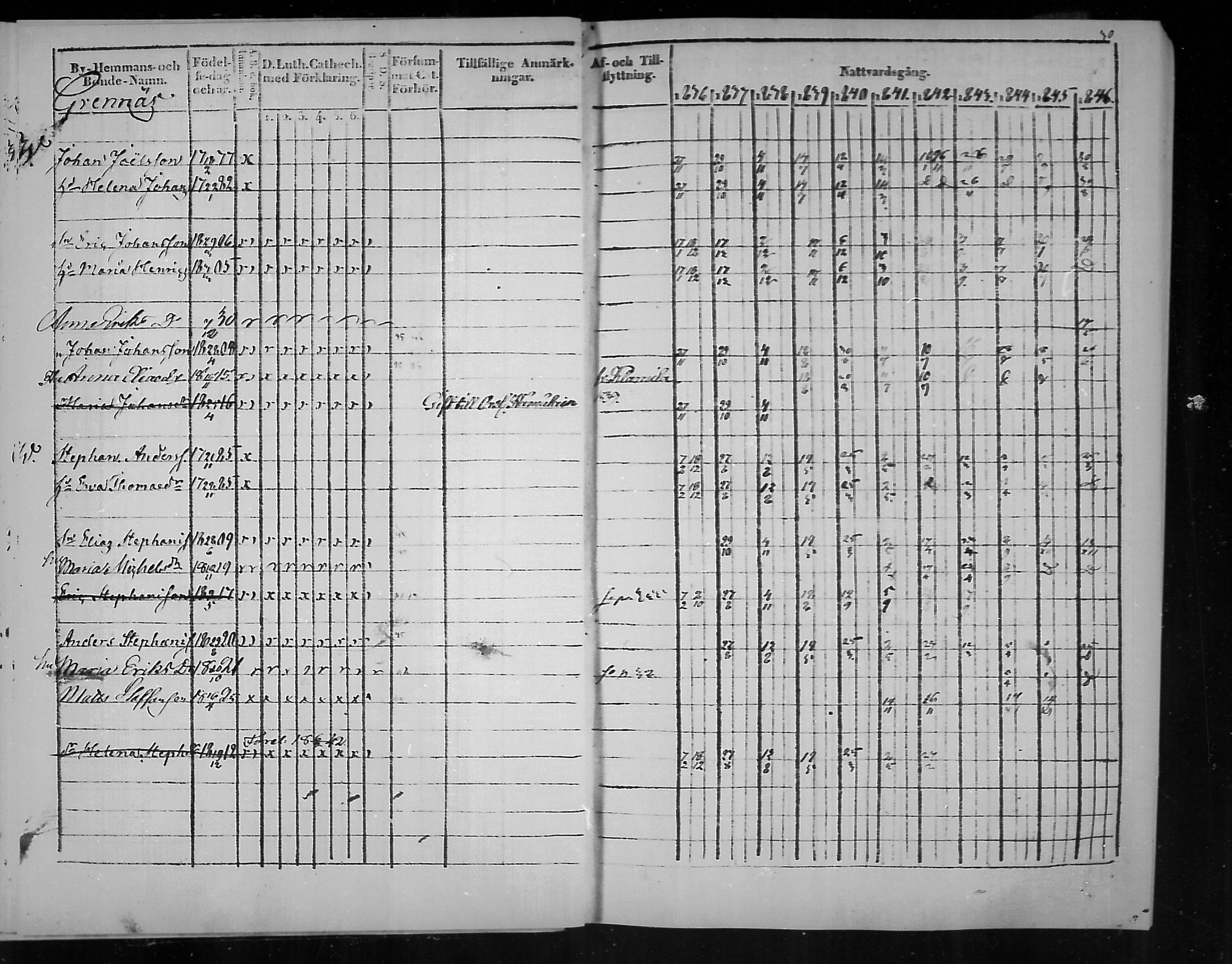 [ ../kirjat/Kirkonkirjat/virolahti/rippikirja_1836-1846_mko117-132/kuvat/30.jpg ]