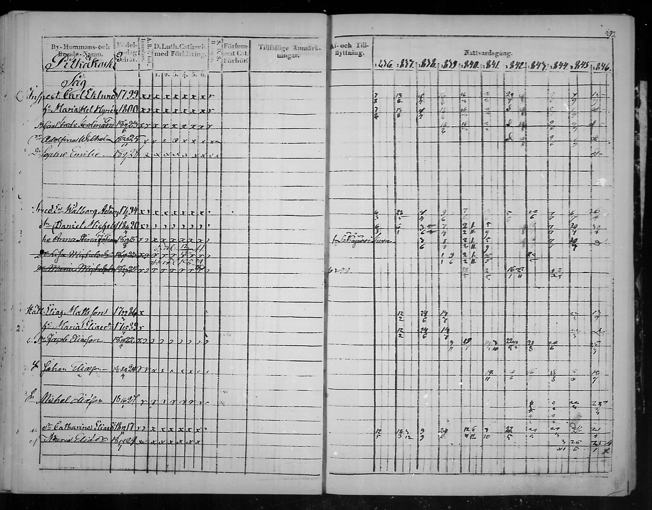 [ ../kirjat/Kirkonkirjat/virolahti/rippikirja_1836-1846_mko117-132/kuvat/300.jpg ]