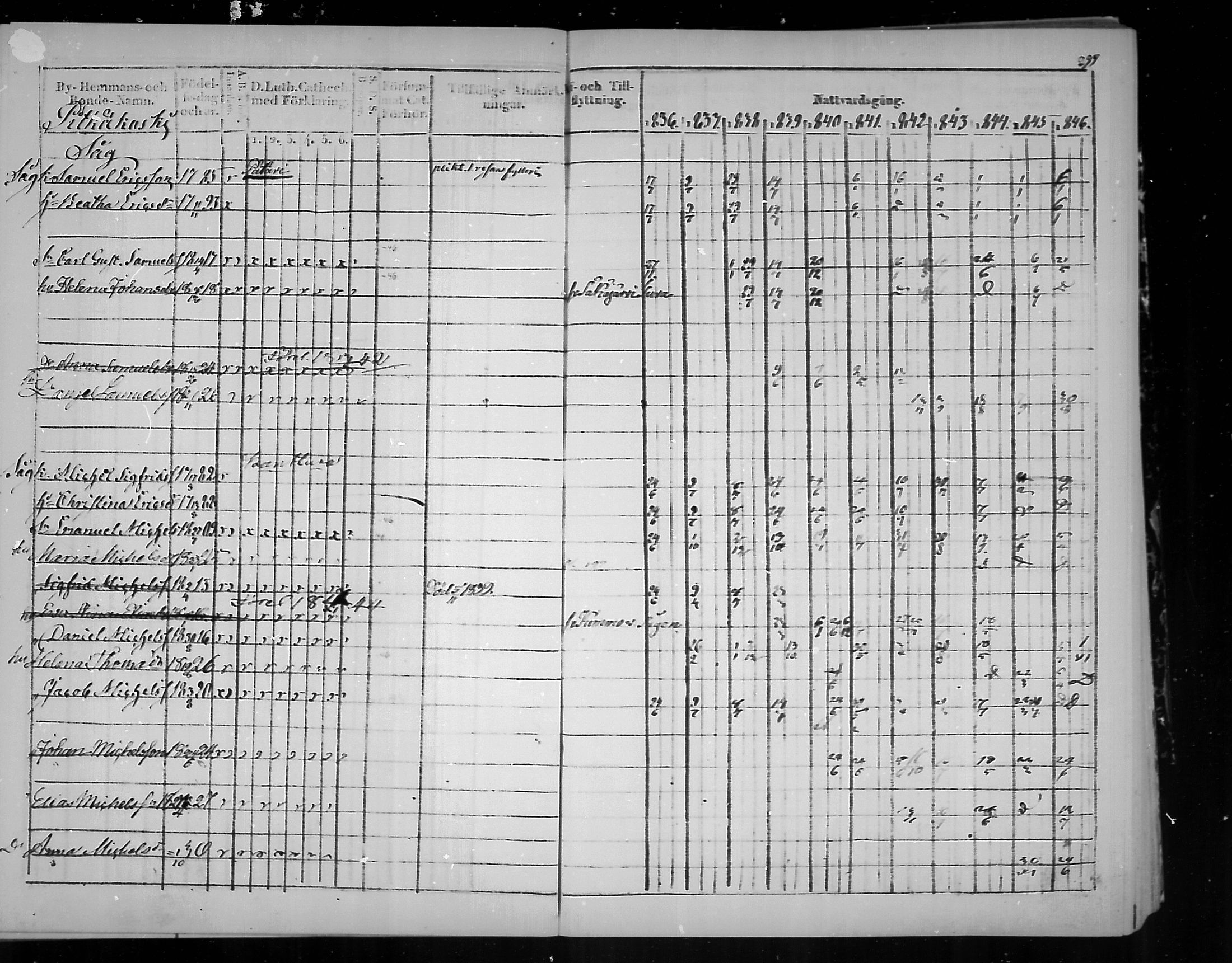 [ ../kirjat/Kirkonkirjat/virolahti/rippikirja_1836-1846_mko117-132/kuvat/302.jpg ]