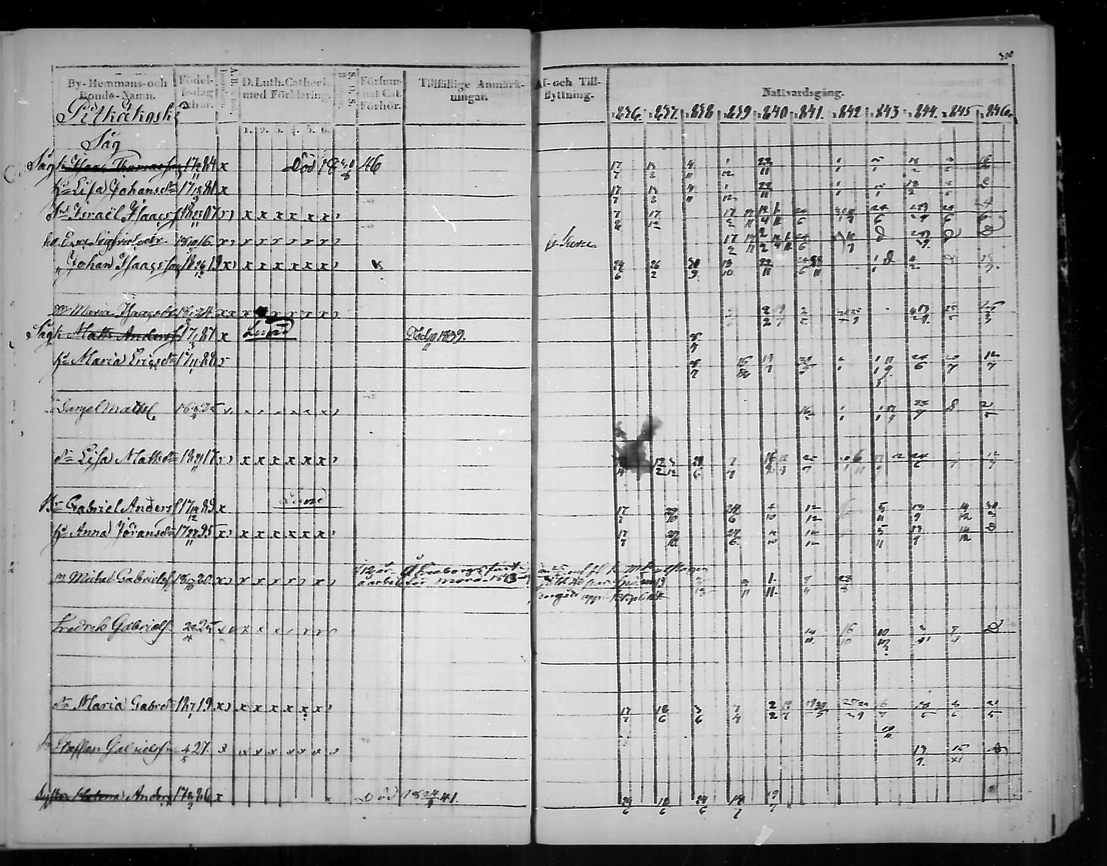 [ ../kirjat/Kirkonkirjat/virolahti/rippikirja_1836-1846_mko117-132/kuvat/303.jpg ]