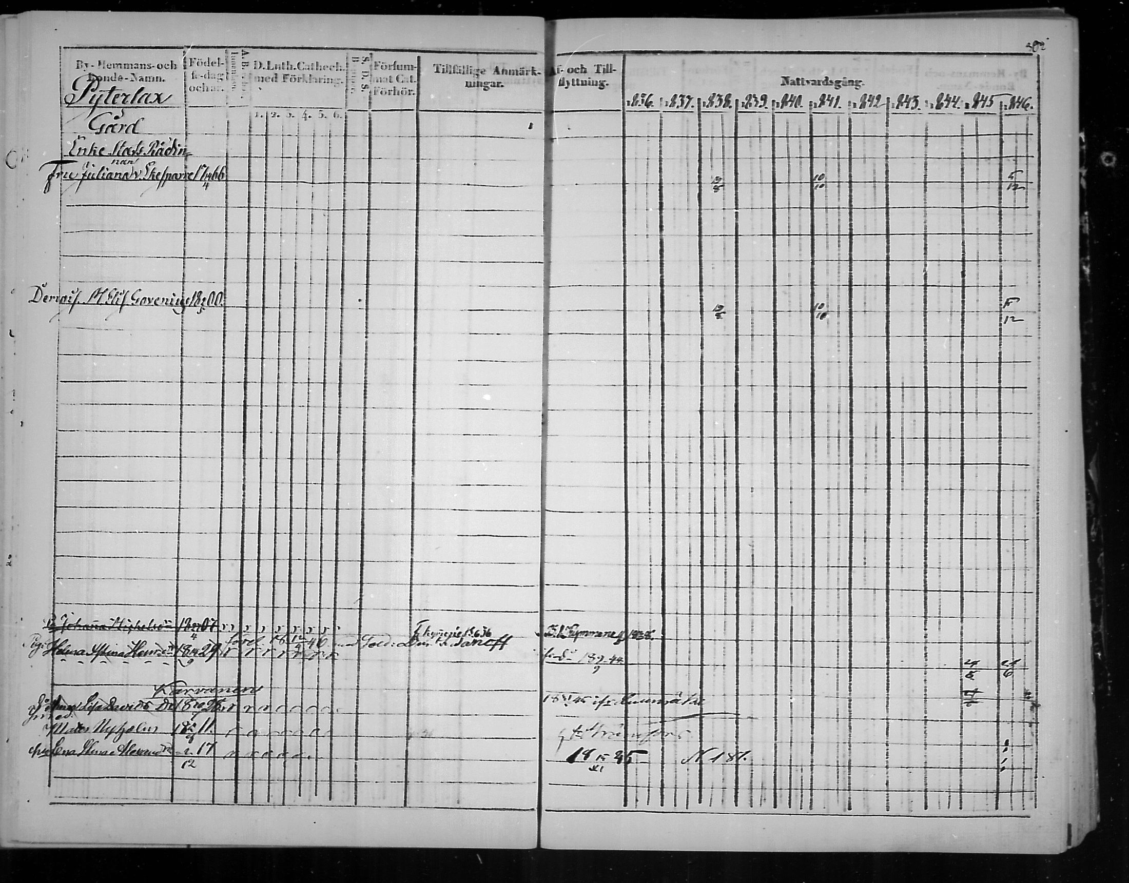 [ ../kirjat/Kirkonkirjat/virolahti/rippikirja_1836-1846_mko117-132/kuvat/305.jpg ]