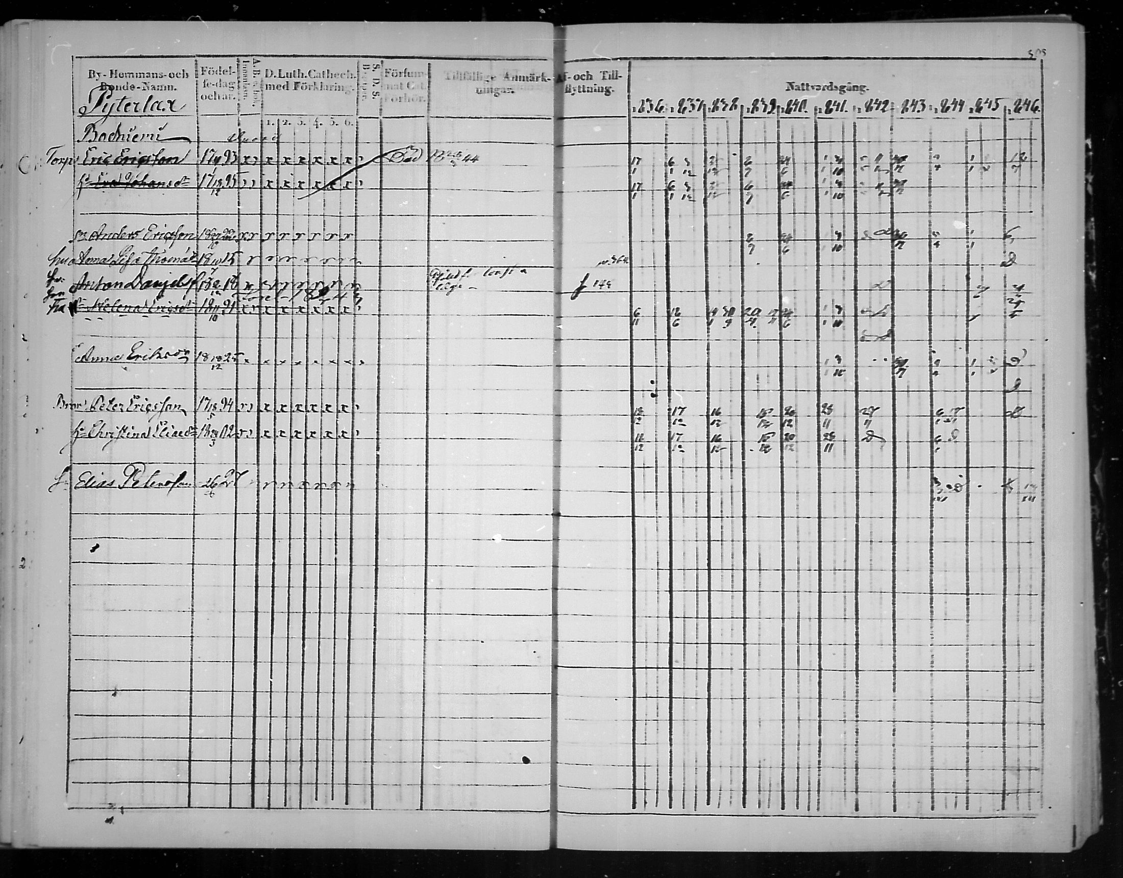 [ ../kirjat/Kirkonkirjat/virolahti/rippikirja_1836-1846_mko117-132/kuvat/306.jpg ]