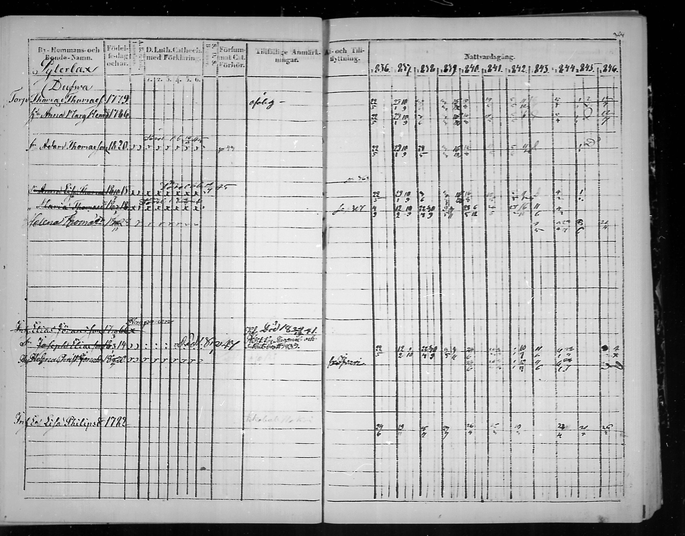 [ ../kirjat/Kirkonkirjat/virolahti/rippikirja_1836-1846_mko117-132/kuvat/307.jpg ]