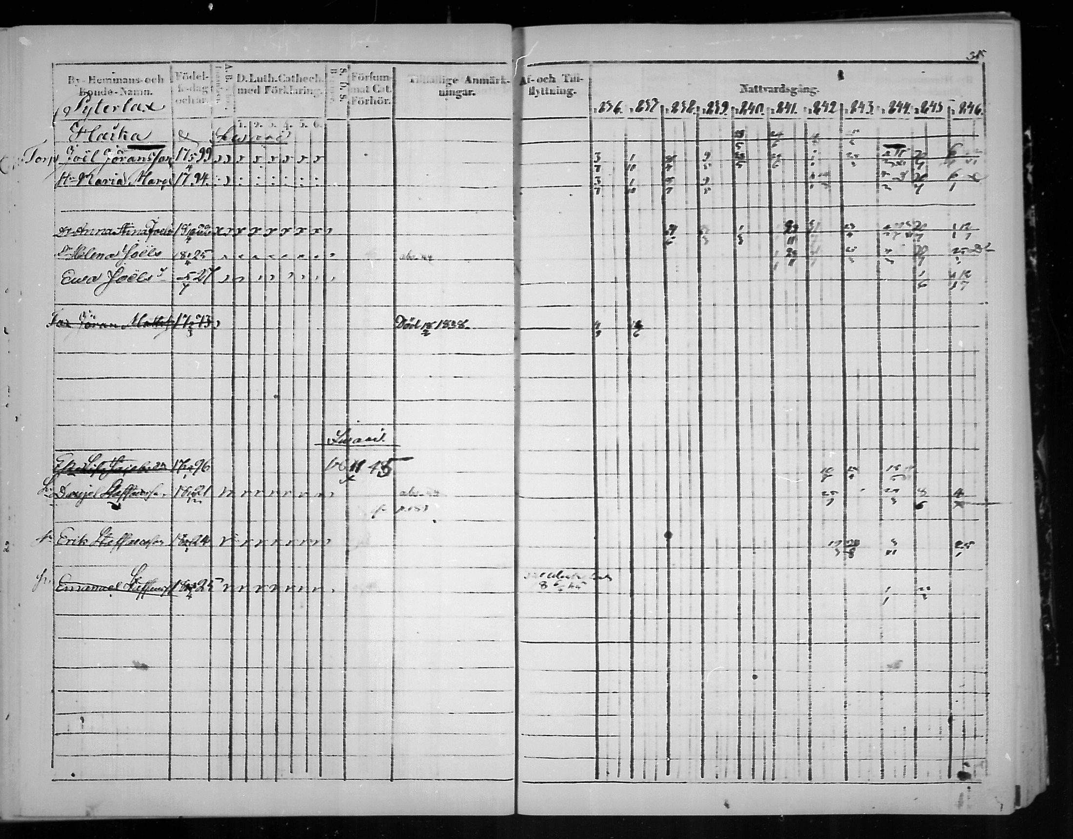 [ ../kirjat/Kirkonkirjat/virolahti/rippikirja_1836-1846_mko117-132/kuvat/308.jpg ]