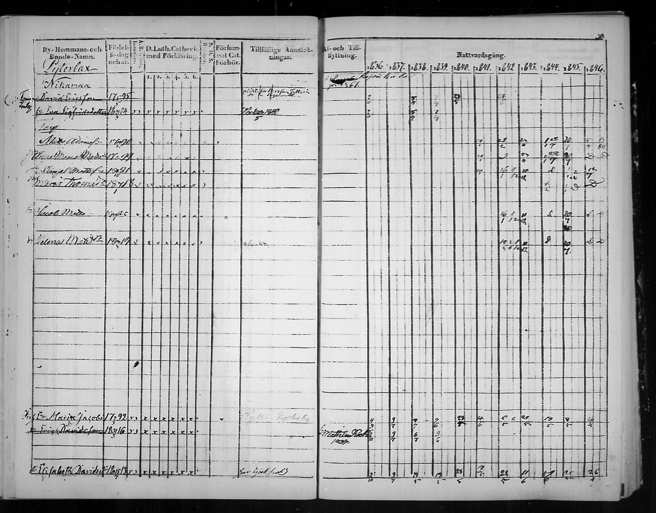[ ../kirjat/Kirkonkirjat/virolahti/rippikirja_1836-1846_mko117-132/kuvat/311.jpg ]