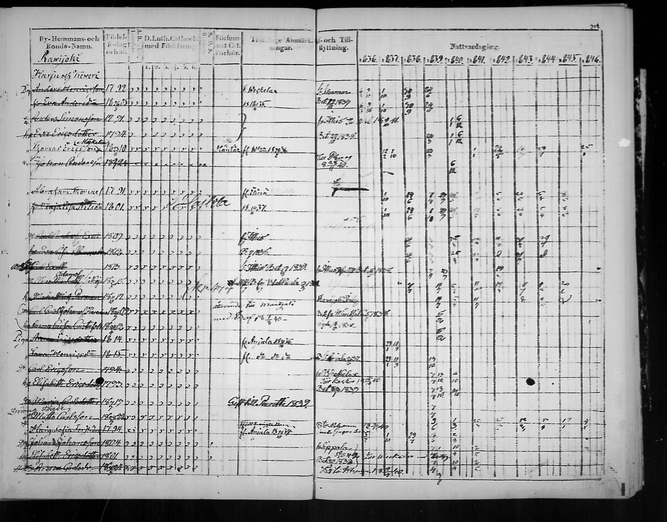 [ ../kirjat/Kirkonkirjat/virolahti/rippikirja_1836-1846_mko117-132/kuvat/315.jpg ]