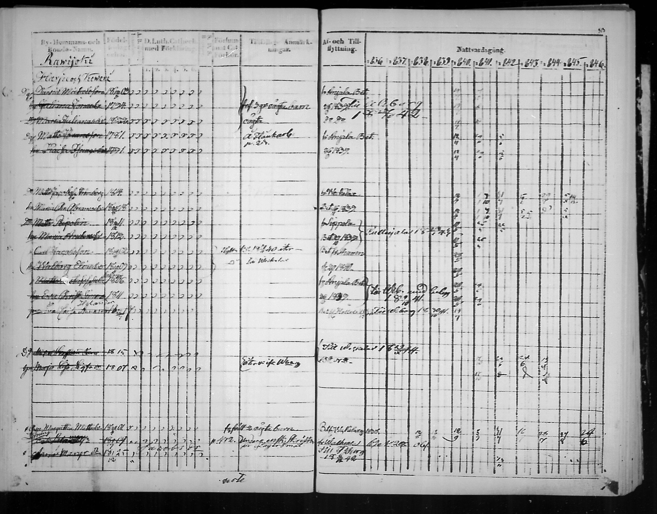 [ ../kirjat/Kirkonkirjat/virolahti/rippikirja_1836-1846_mko117-132/kuvat/316.jpg ]